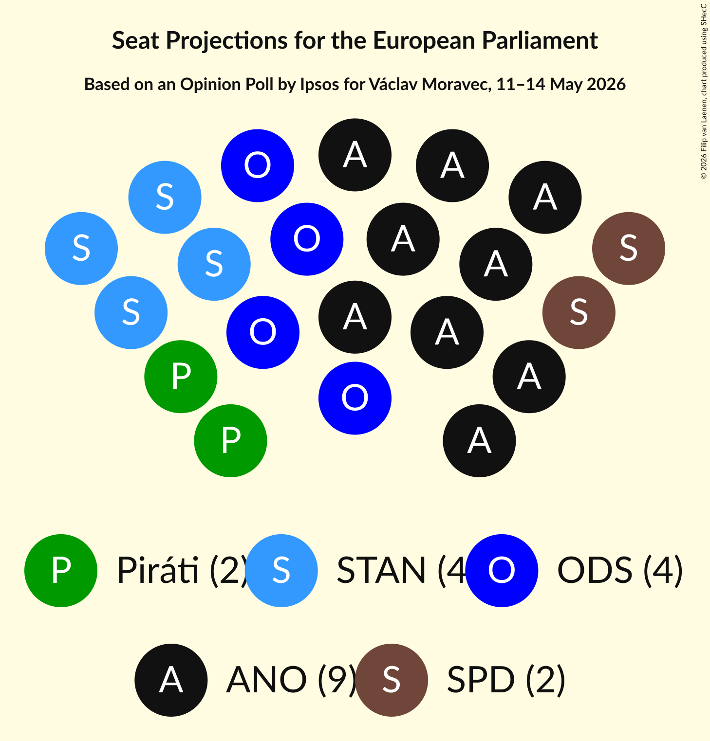 Graph with seating plan not yet produced