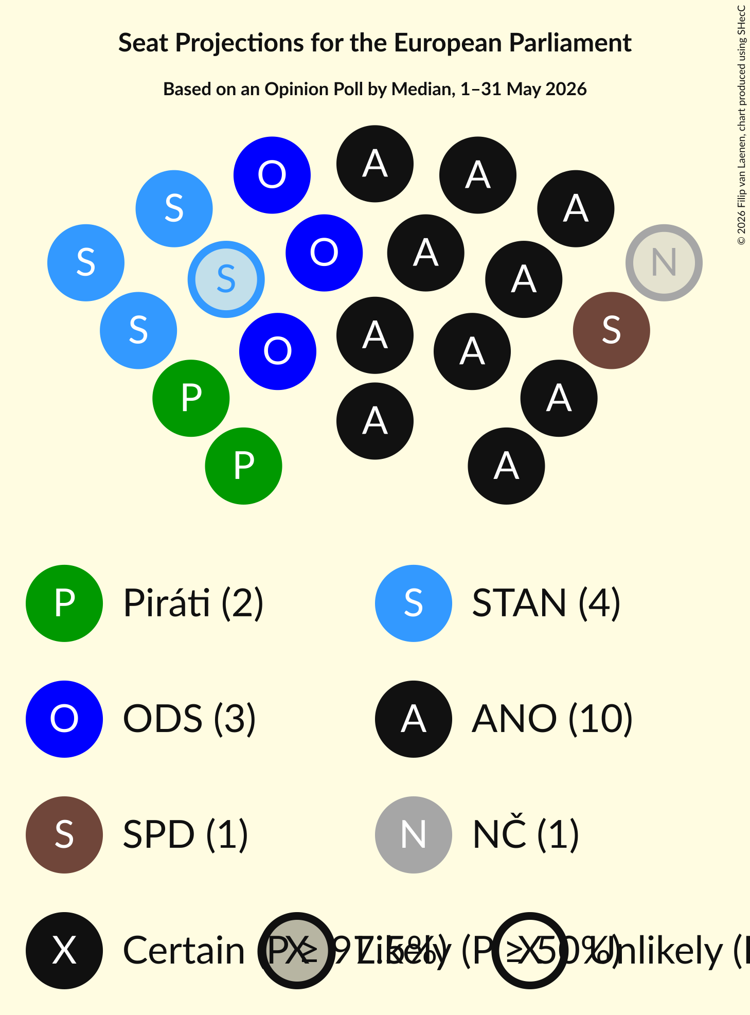 Graph with seating plan not yet produced