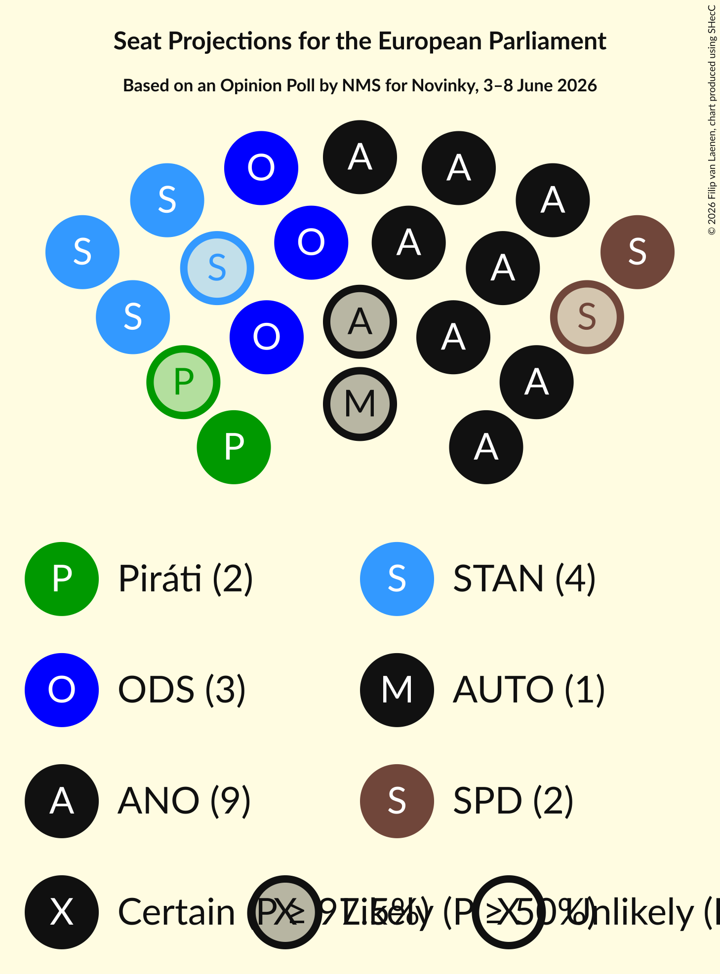 Graph with seating plan not yet produced