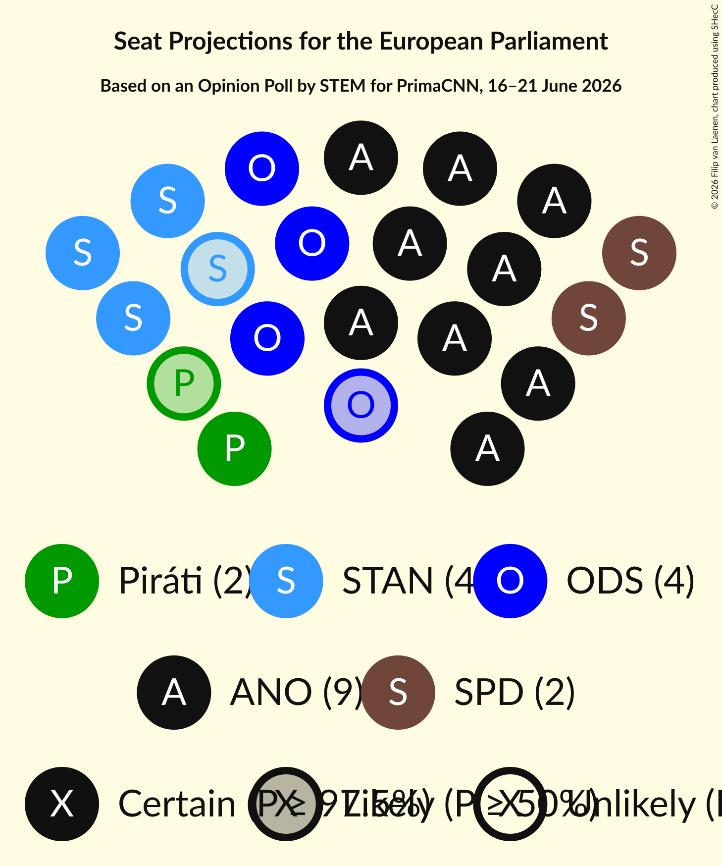 Graph with seating plan not yet produced