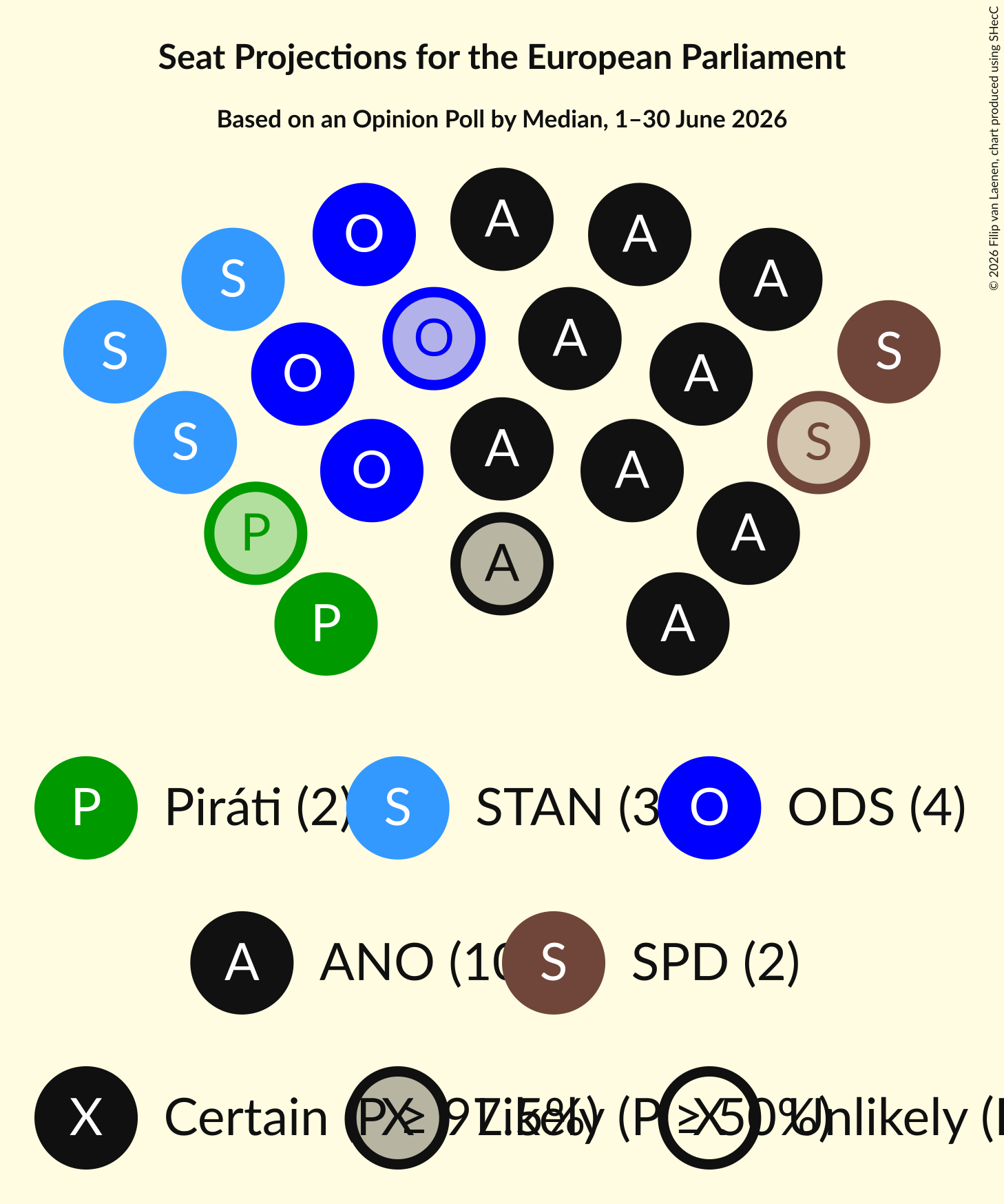 Graph with seating plan not yet produced