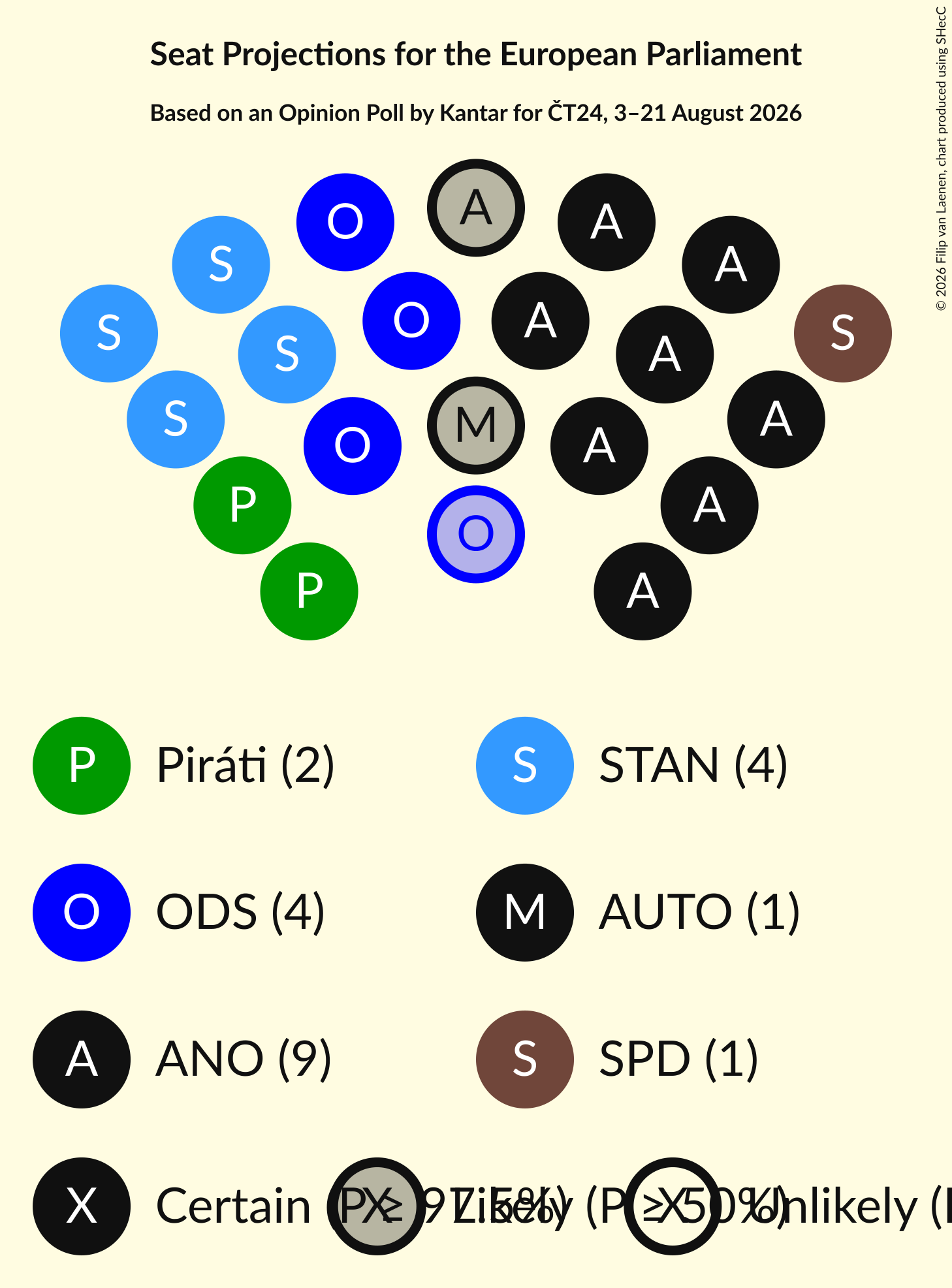 Graph with seating plan not yet produced