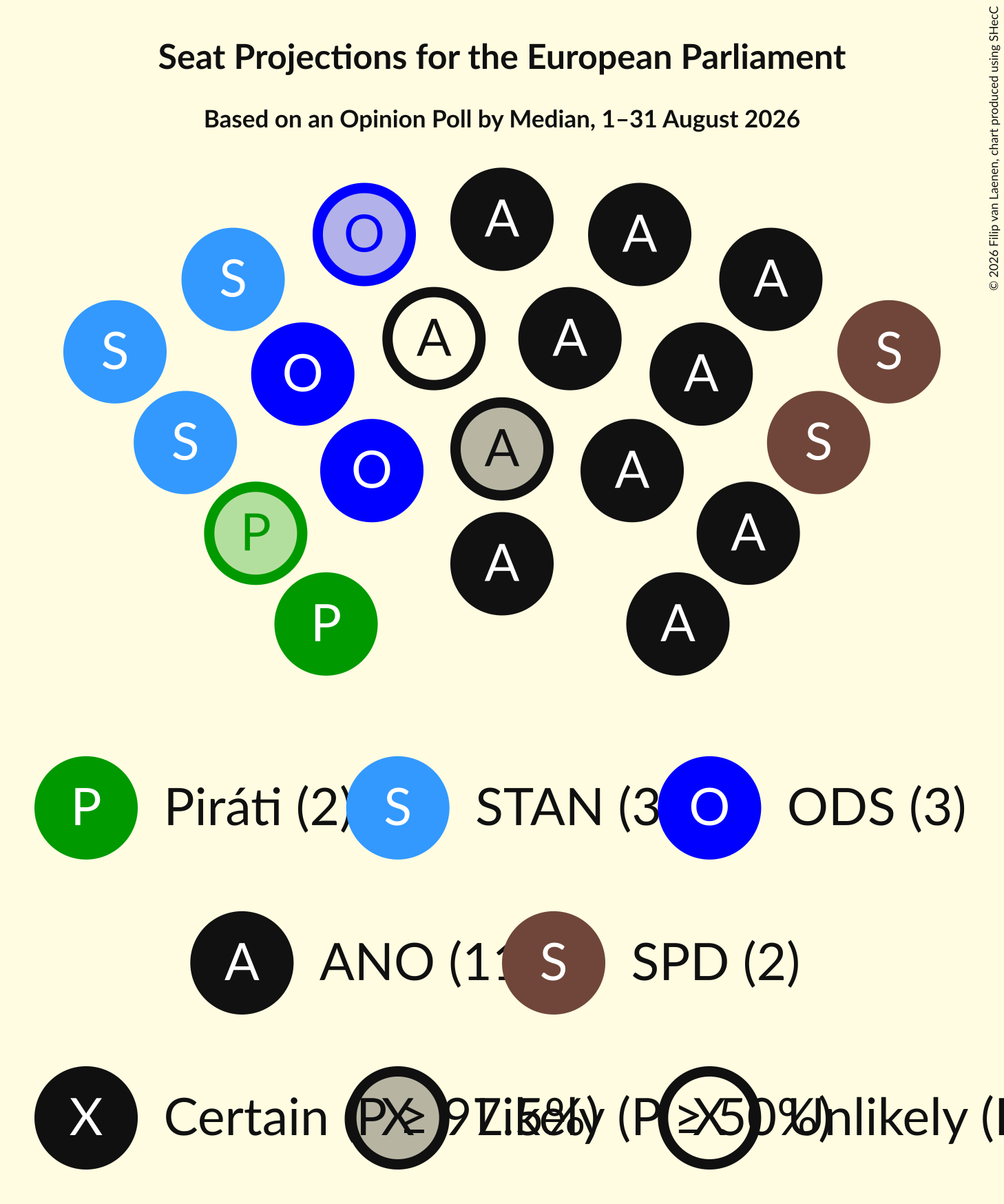 Graph with seating plan not yet produced