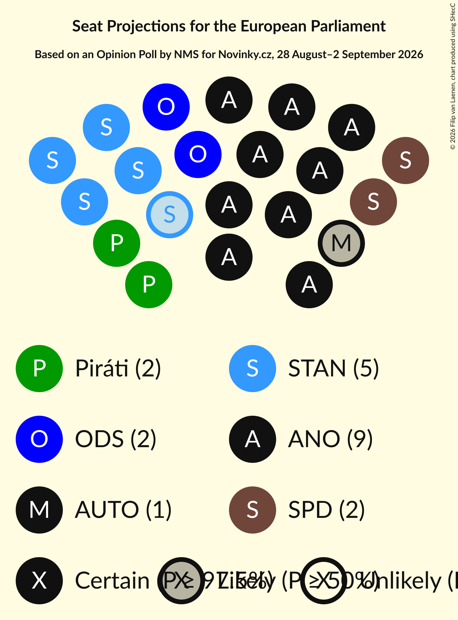 Graph with seating plan not yet produced