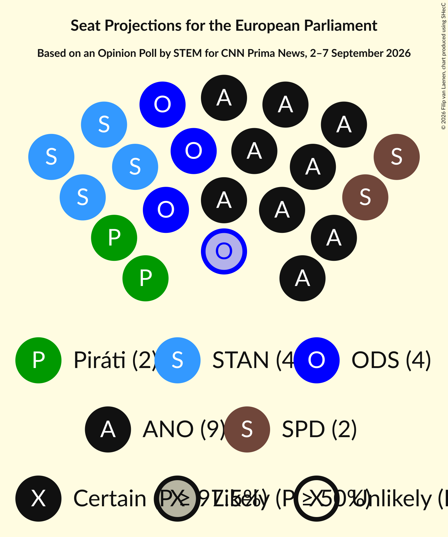 Graph with seating plan not yet produced