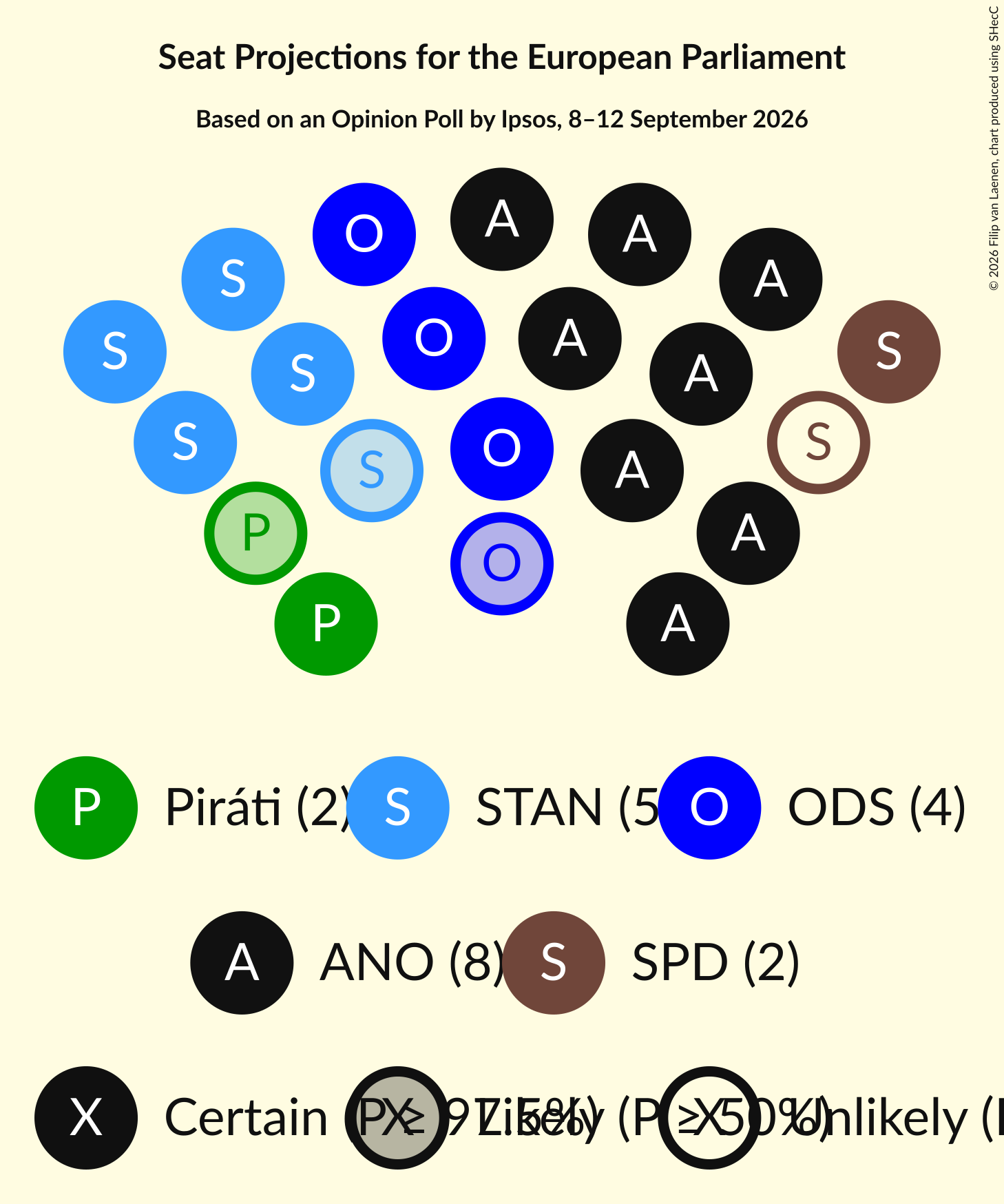 Graph with seating plan not yet produced
