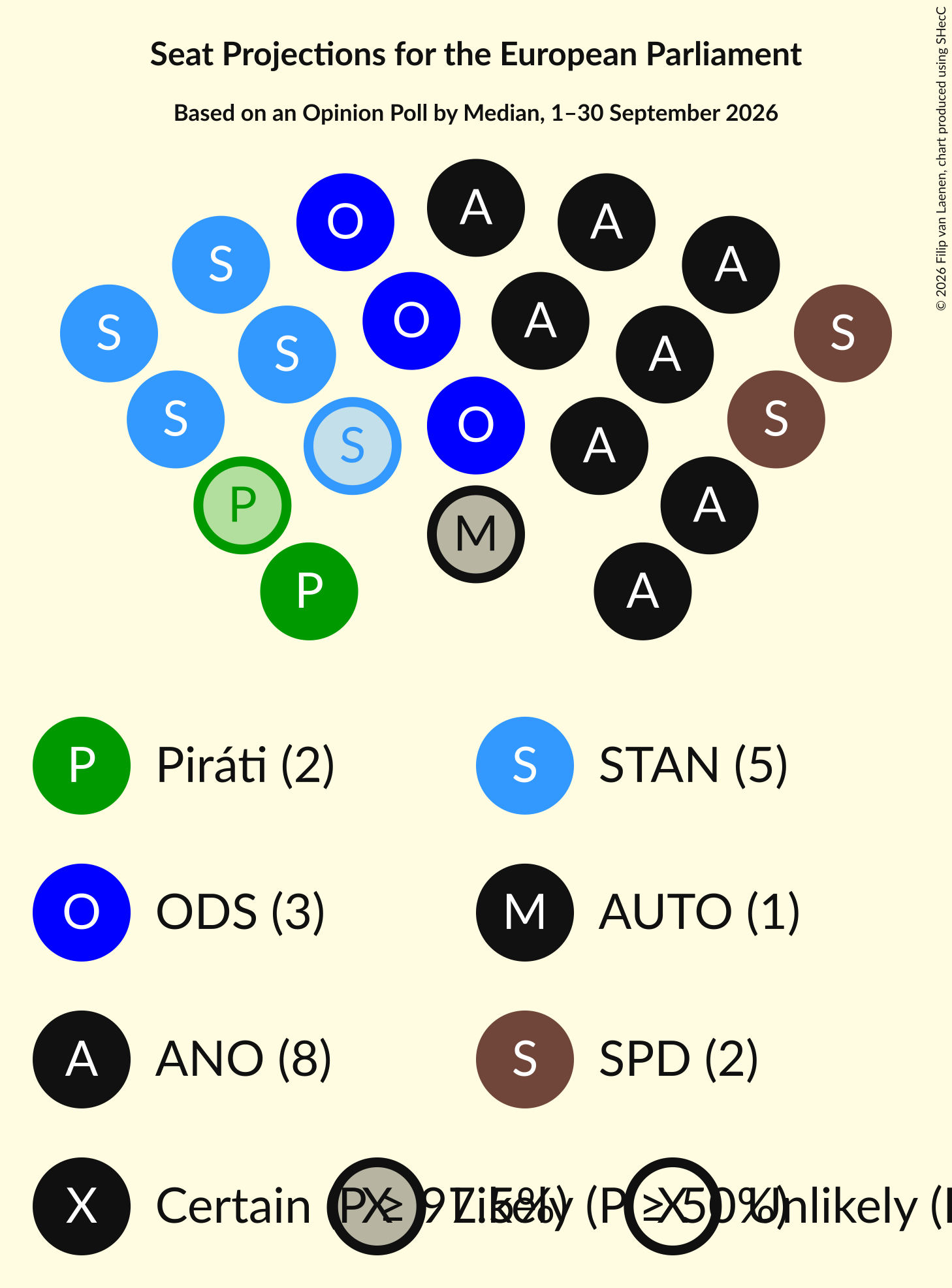 Graph with seating plan not yet produced