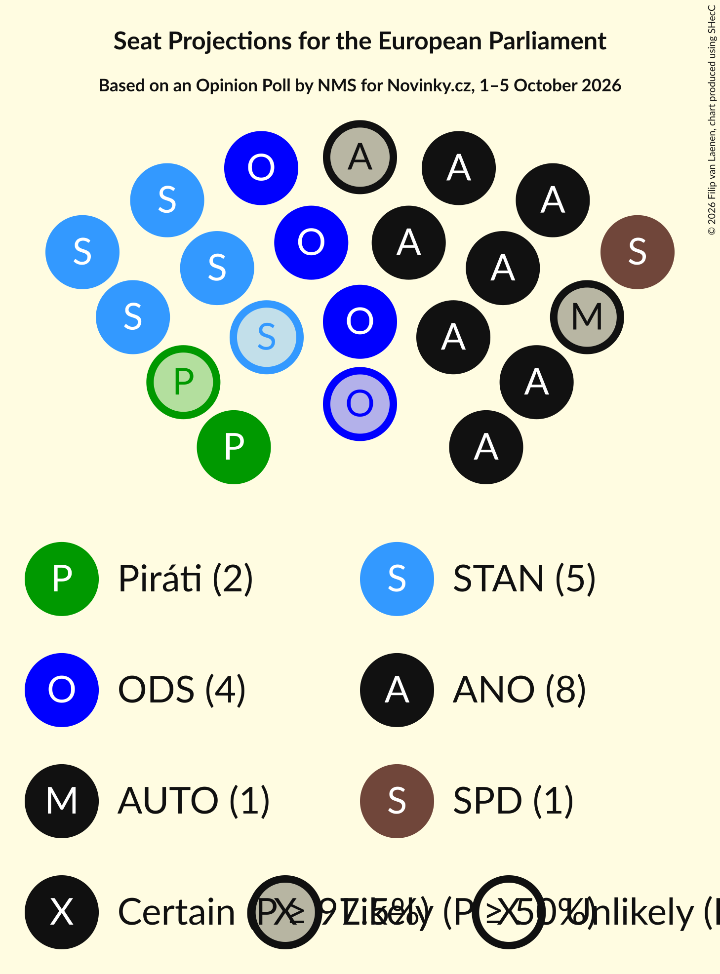 Graph with seating plan not yet produced