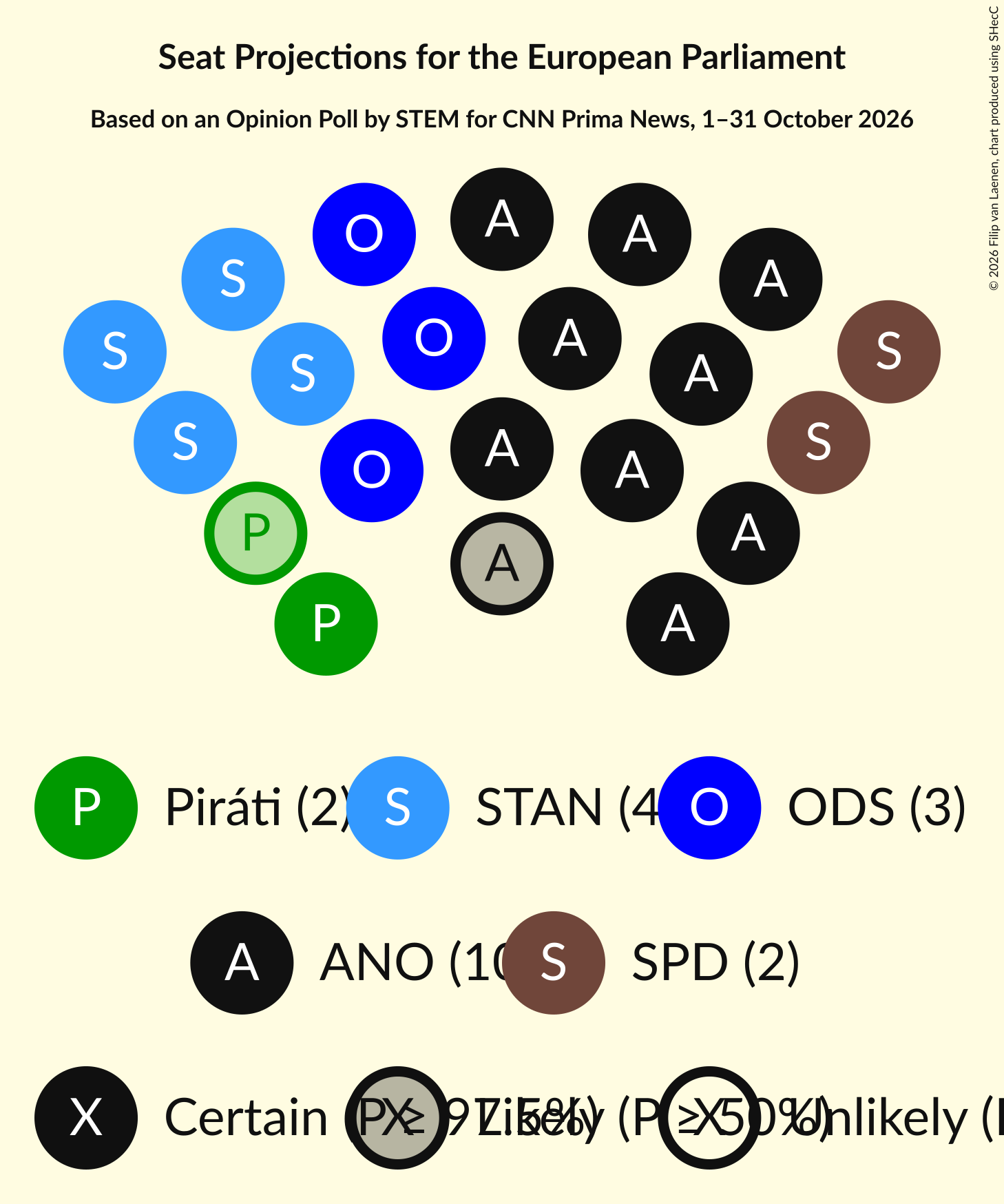 Graph with seating plan not yet produced