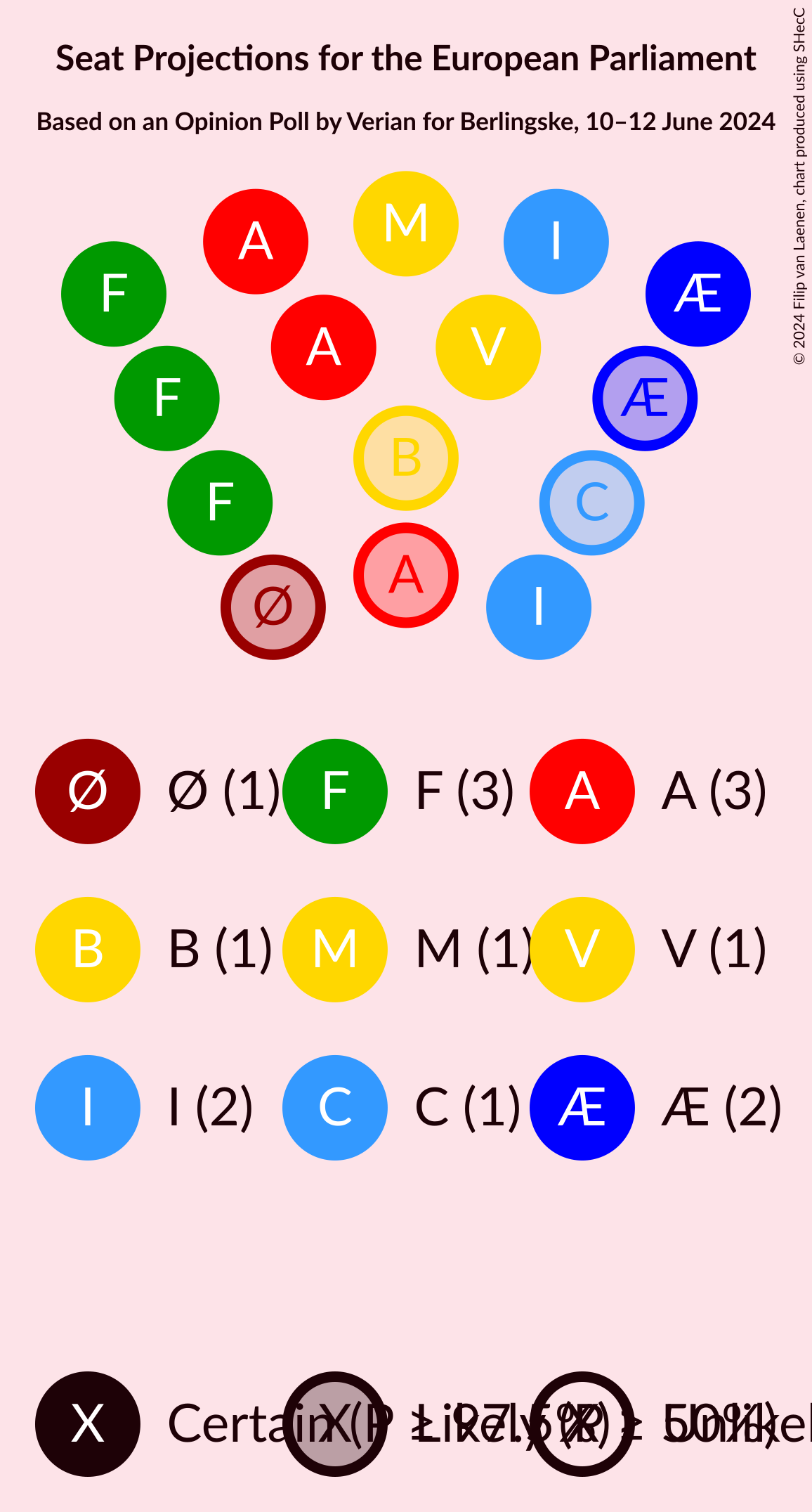 Graph with seating plan not yet produced