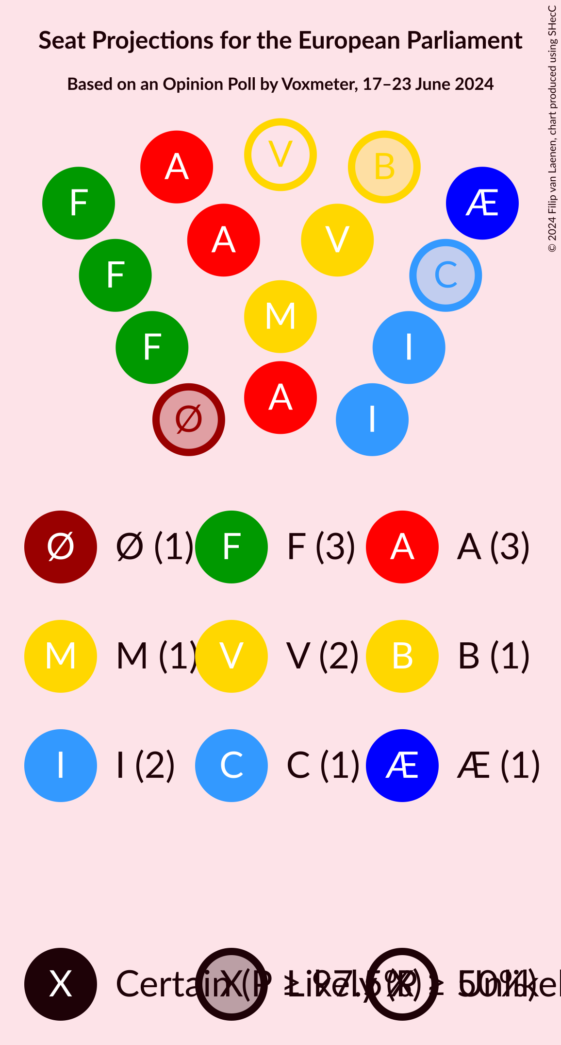 Graph with seating plan not yet produced