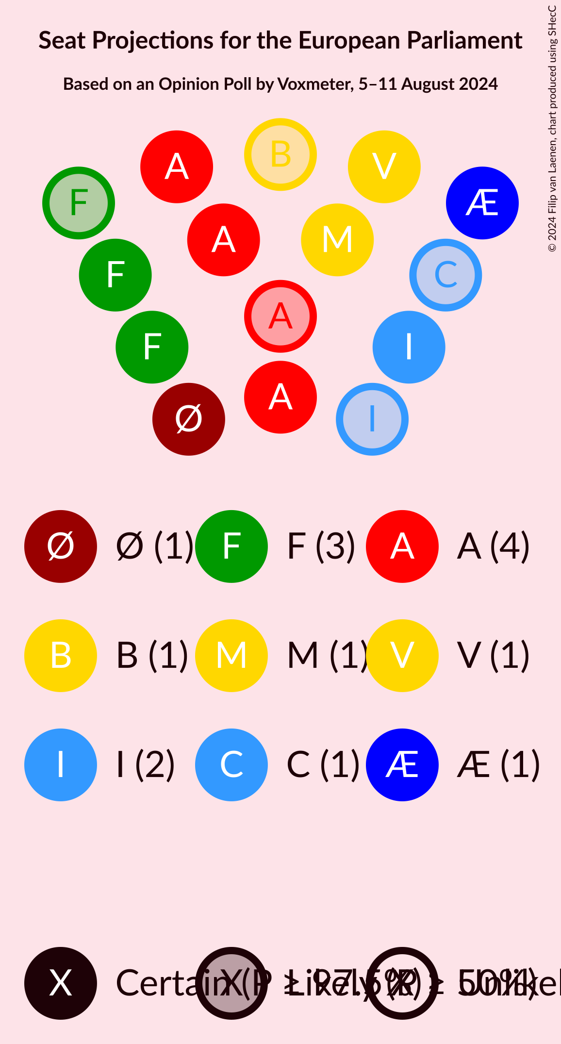 Graph with seating plan not yet produced