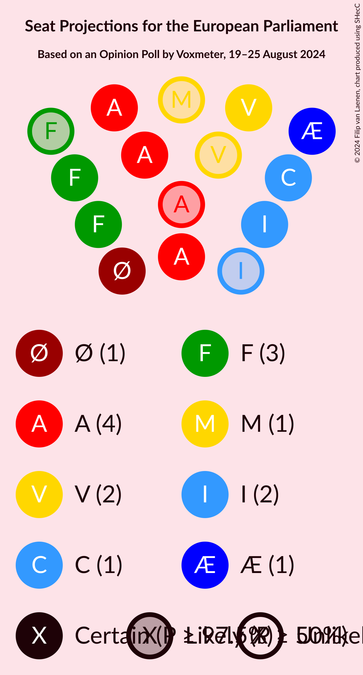 Graph with seating plan not yet produced