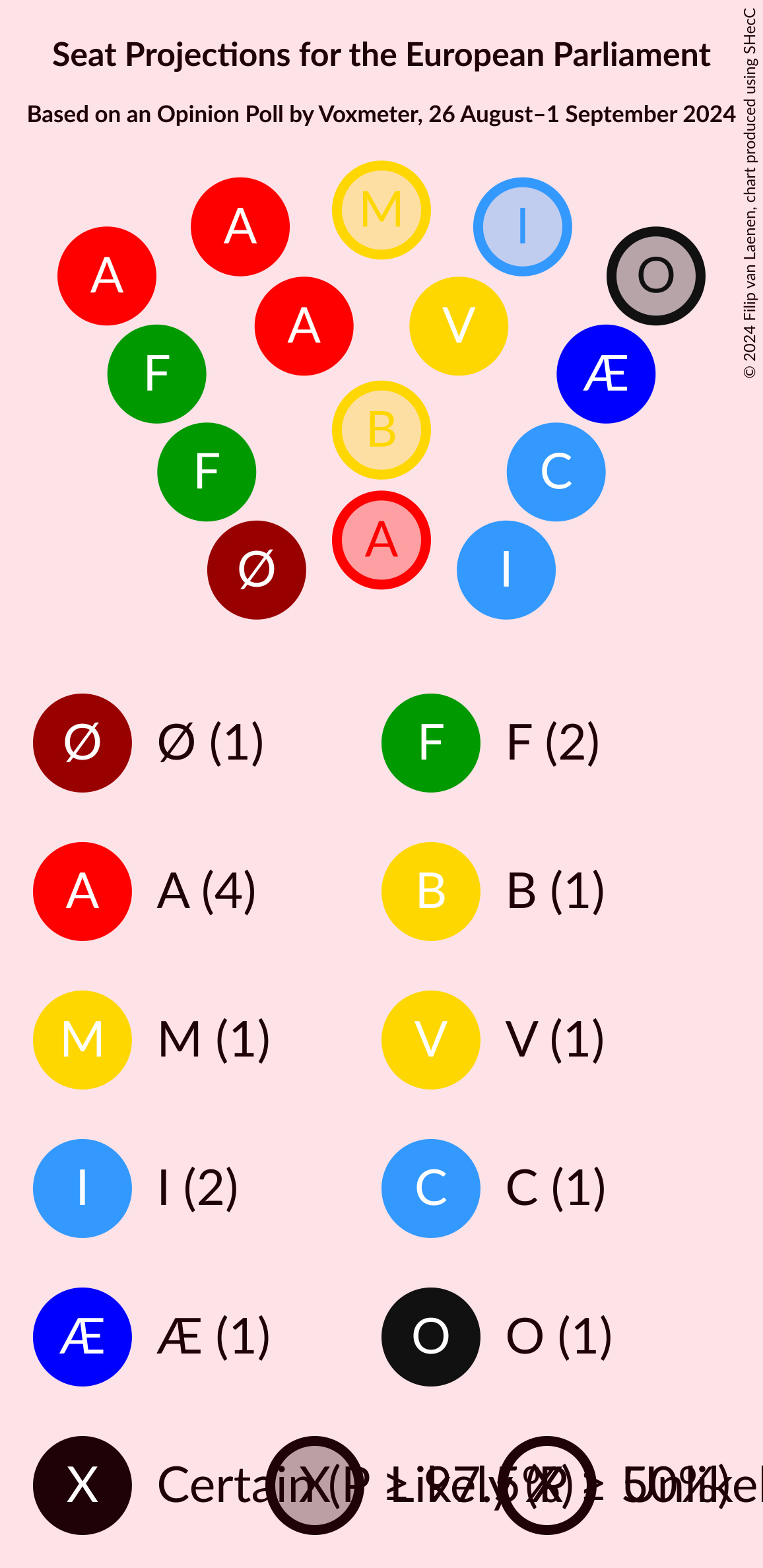 Graph with seating plan not yet produced