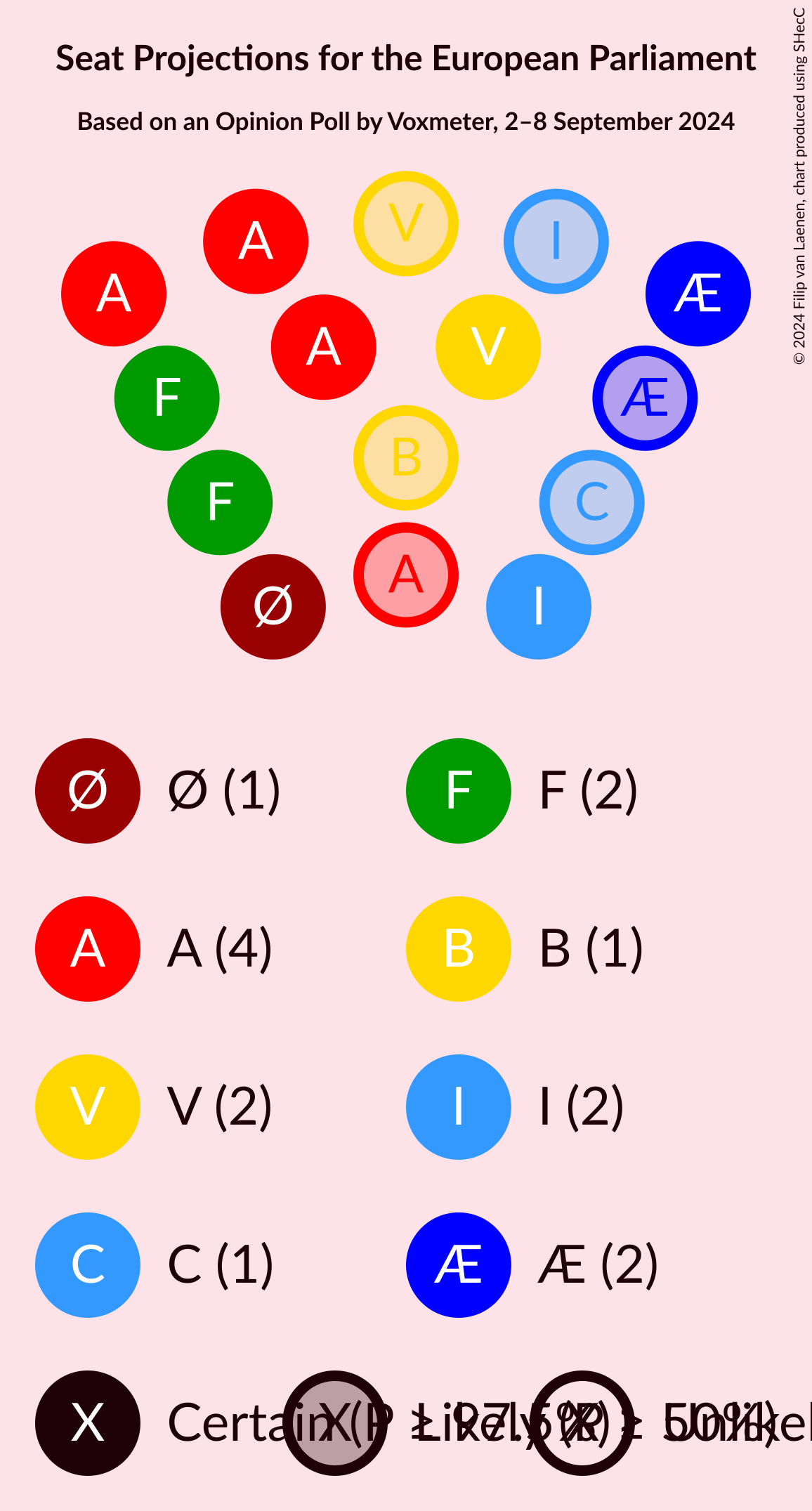 Graph with seating plan not yet produced