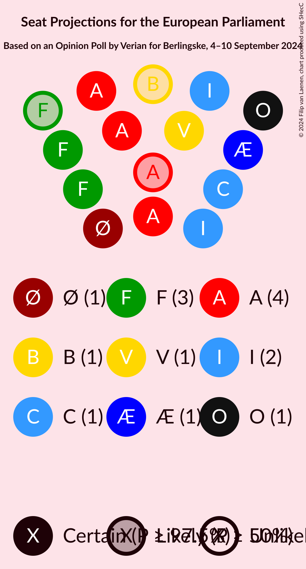 Graph with seating plan not yet produced