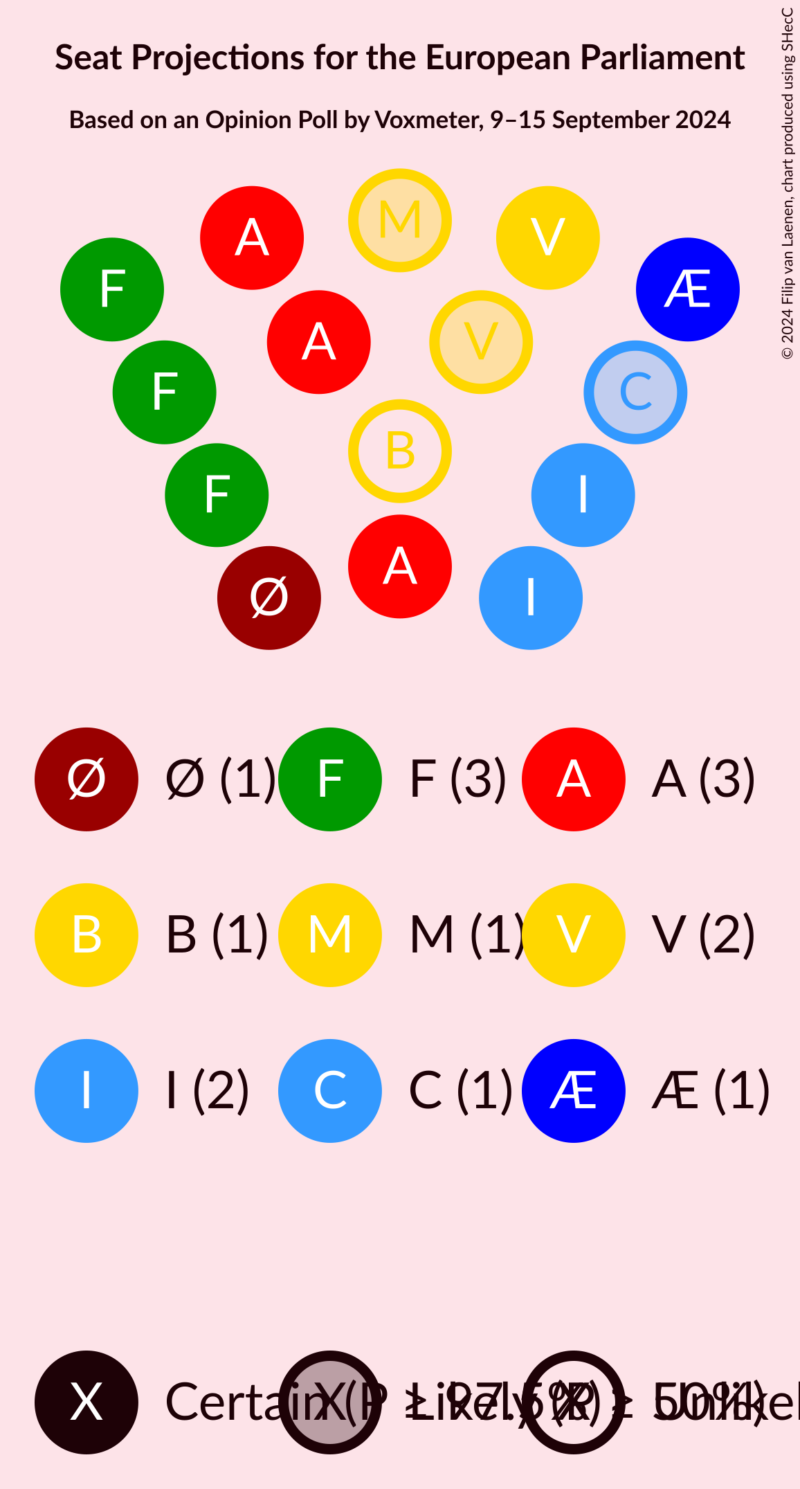 Graph with seating plan not yet produced