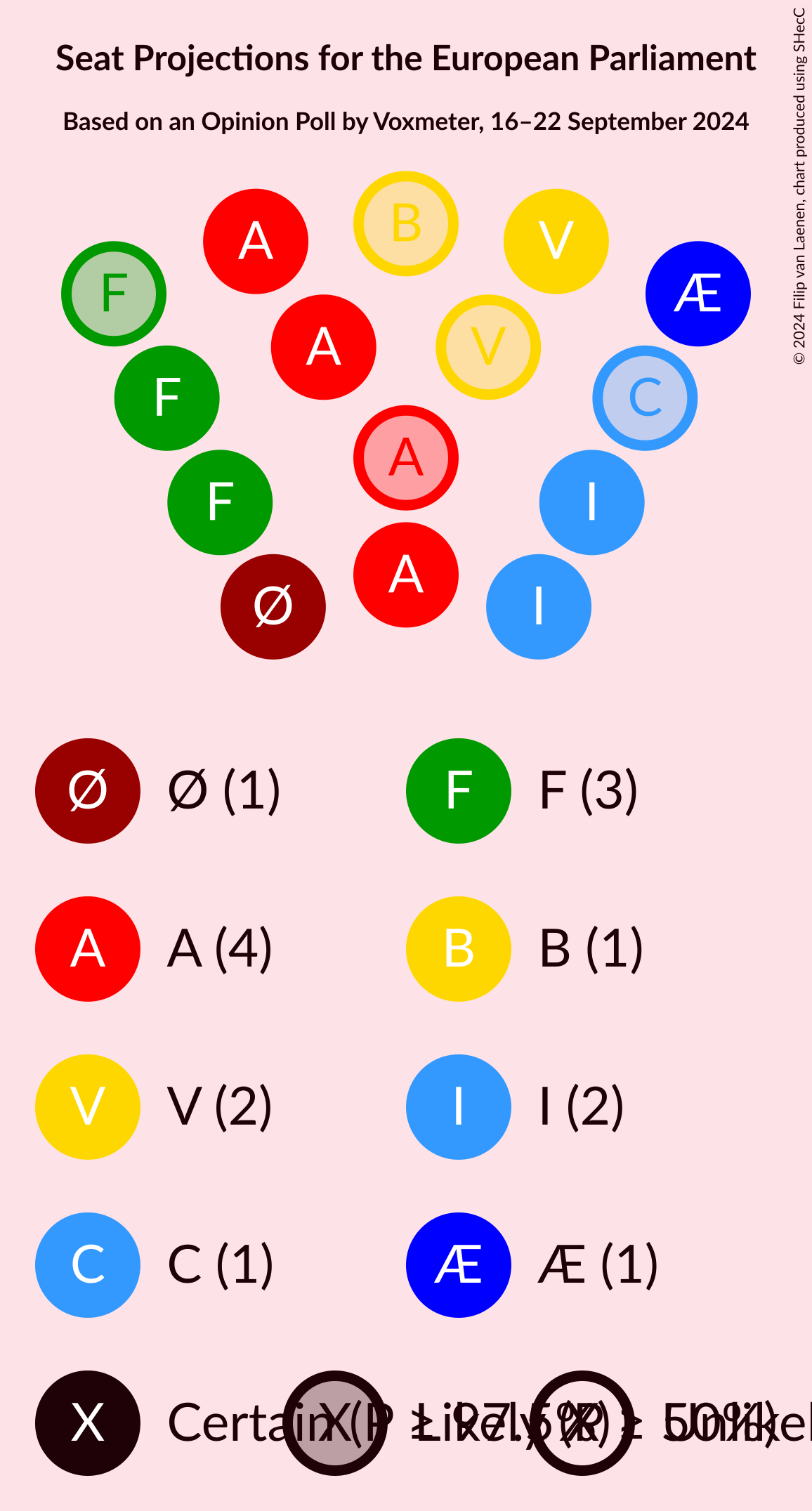 Graph with seating plan not yet produced