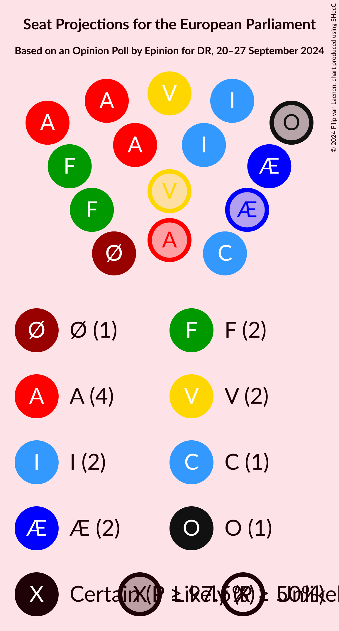 Graph with seating plan not yet produced