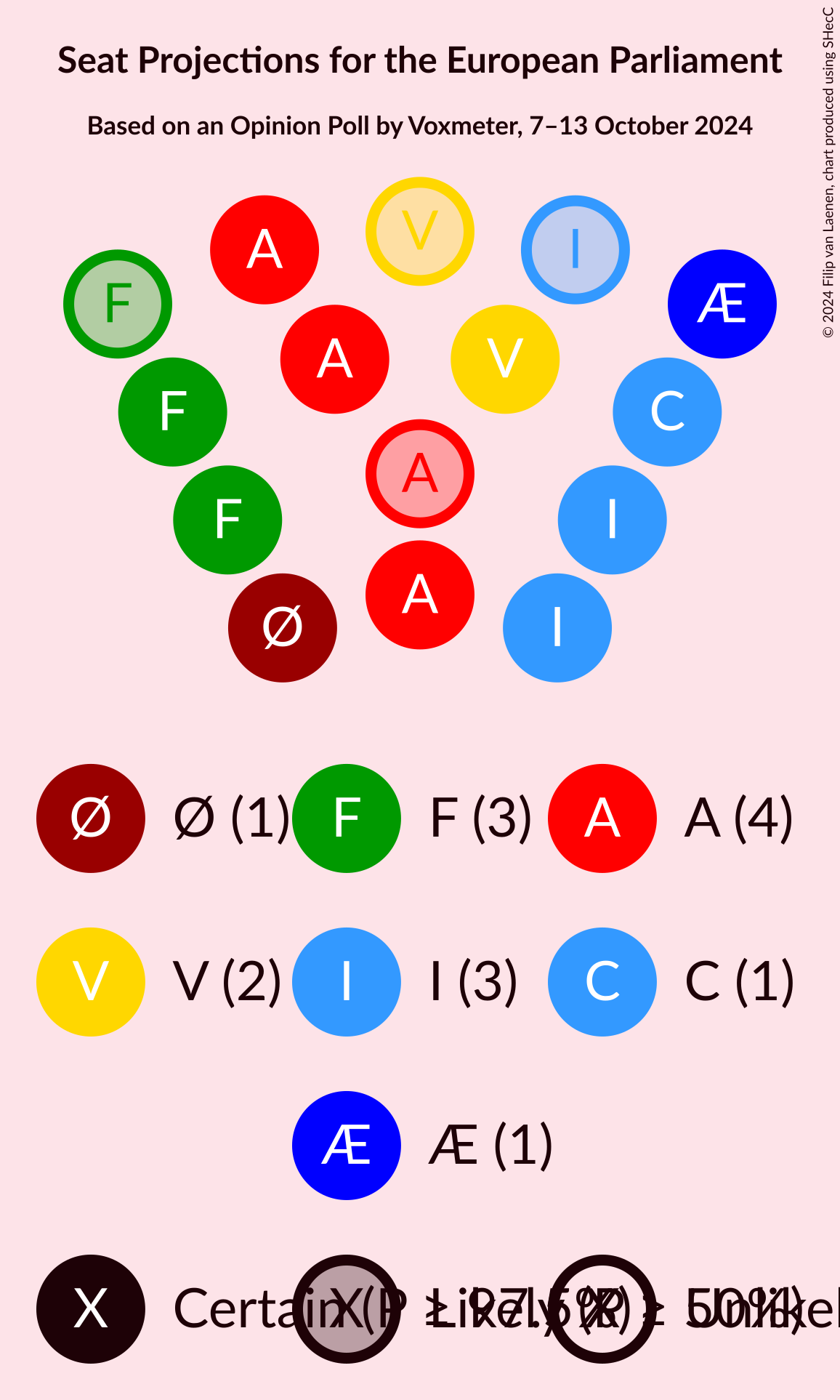 Graph with seating plan not yet produced