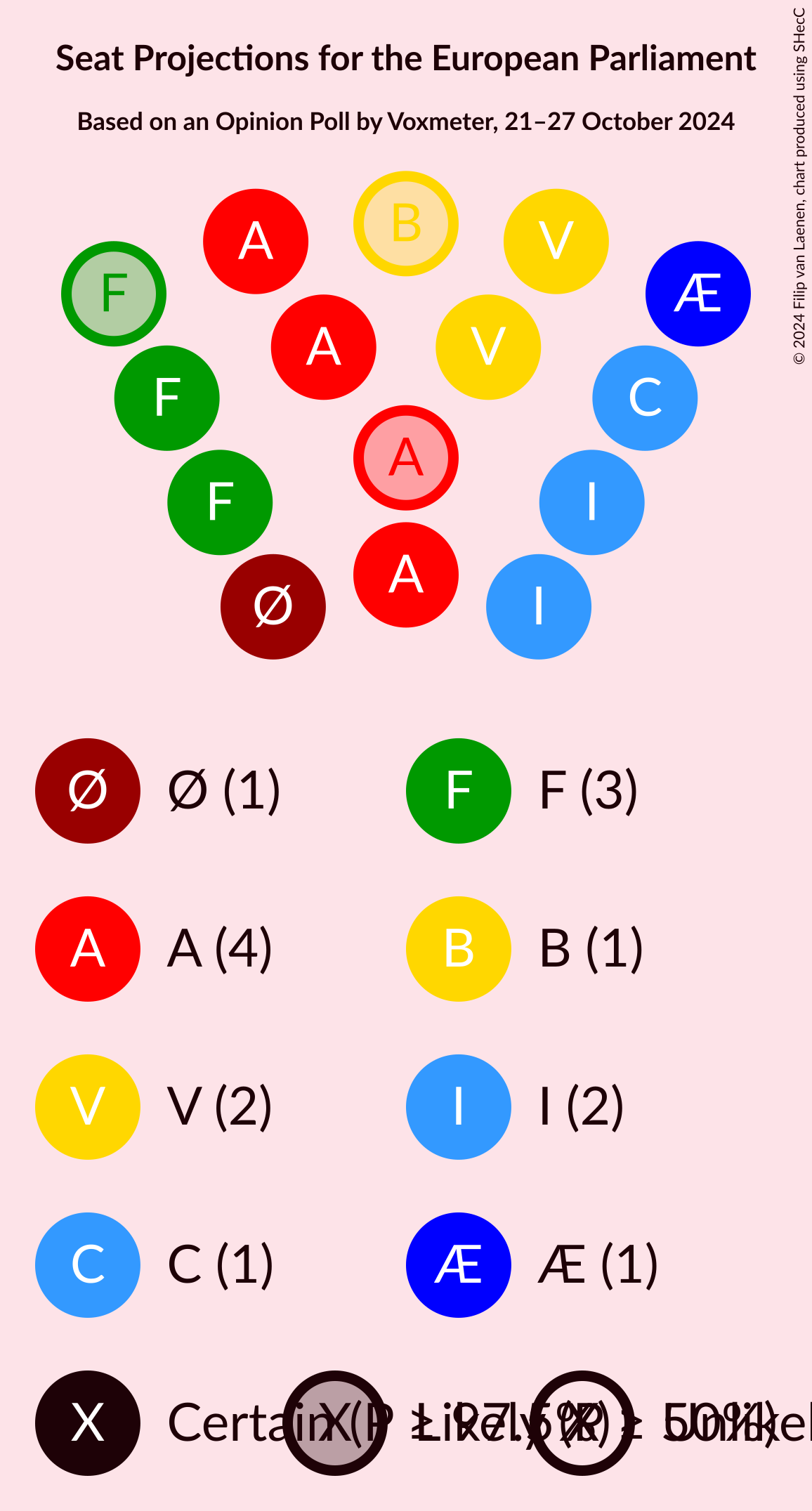 Graph with seating plan not yet produced