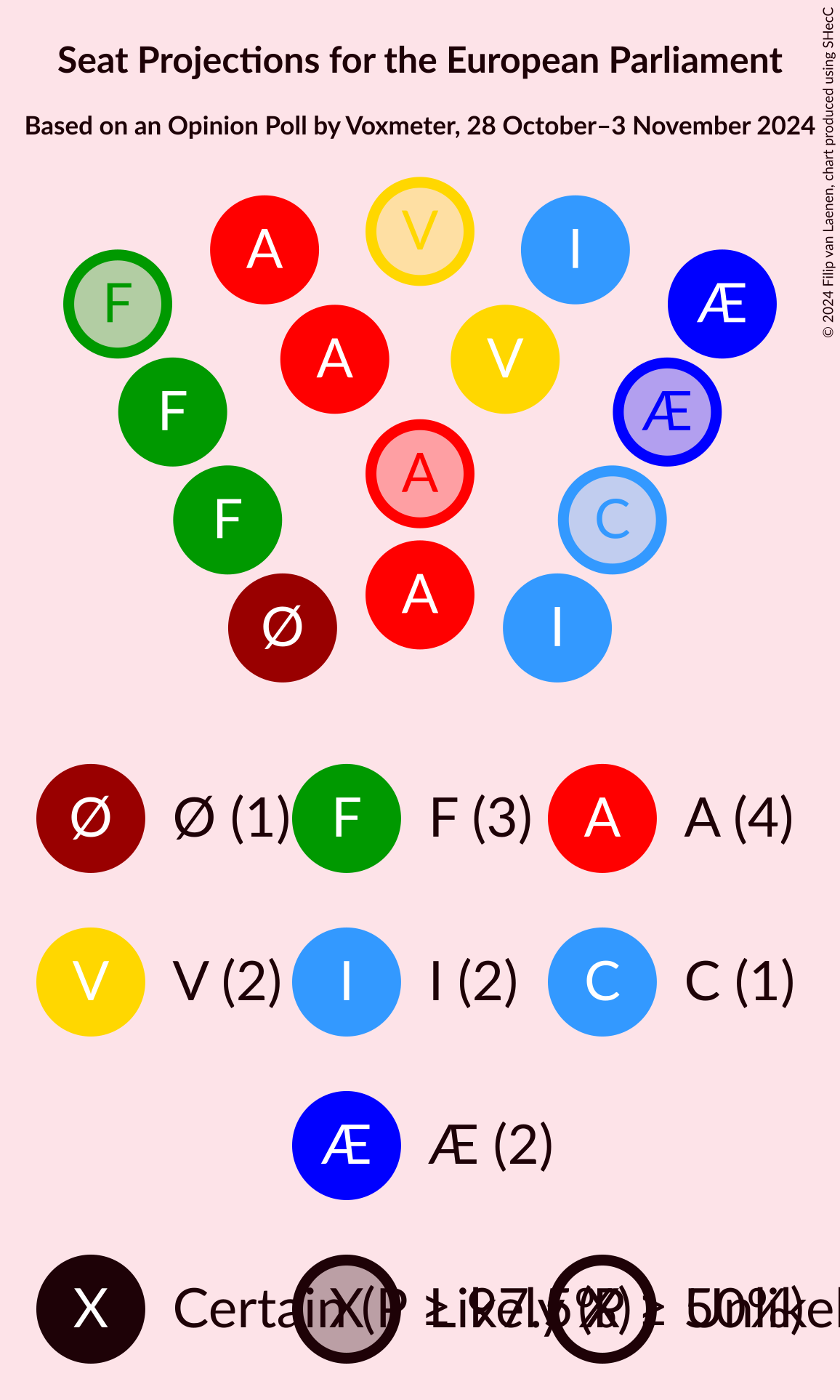 Graph with seating plan not yet produced