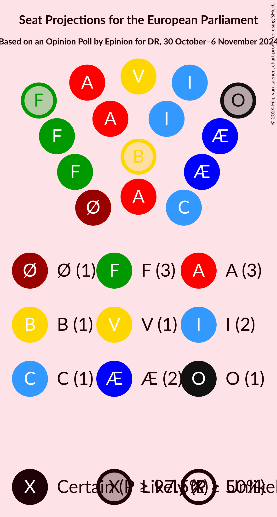 Graph with seating plan not yet produced