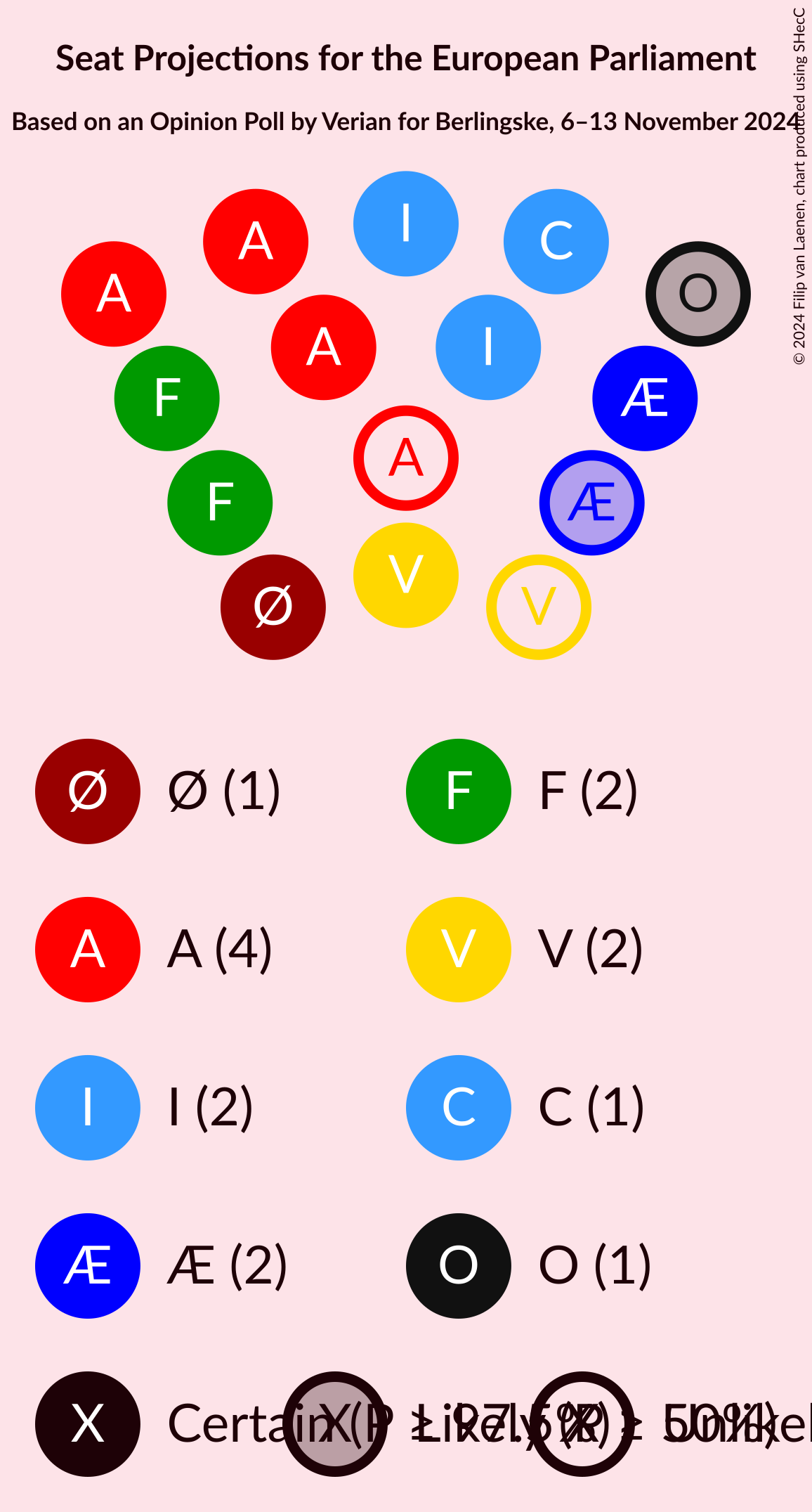 Graph with seating plan not yet produced