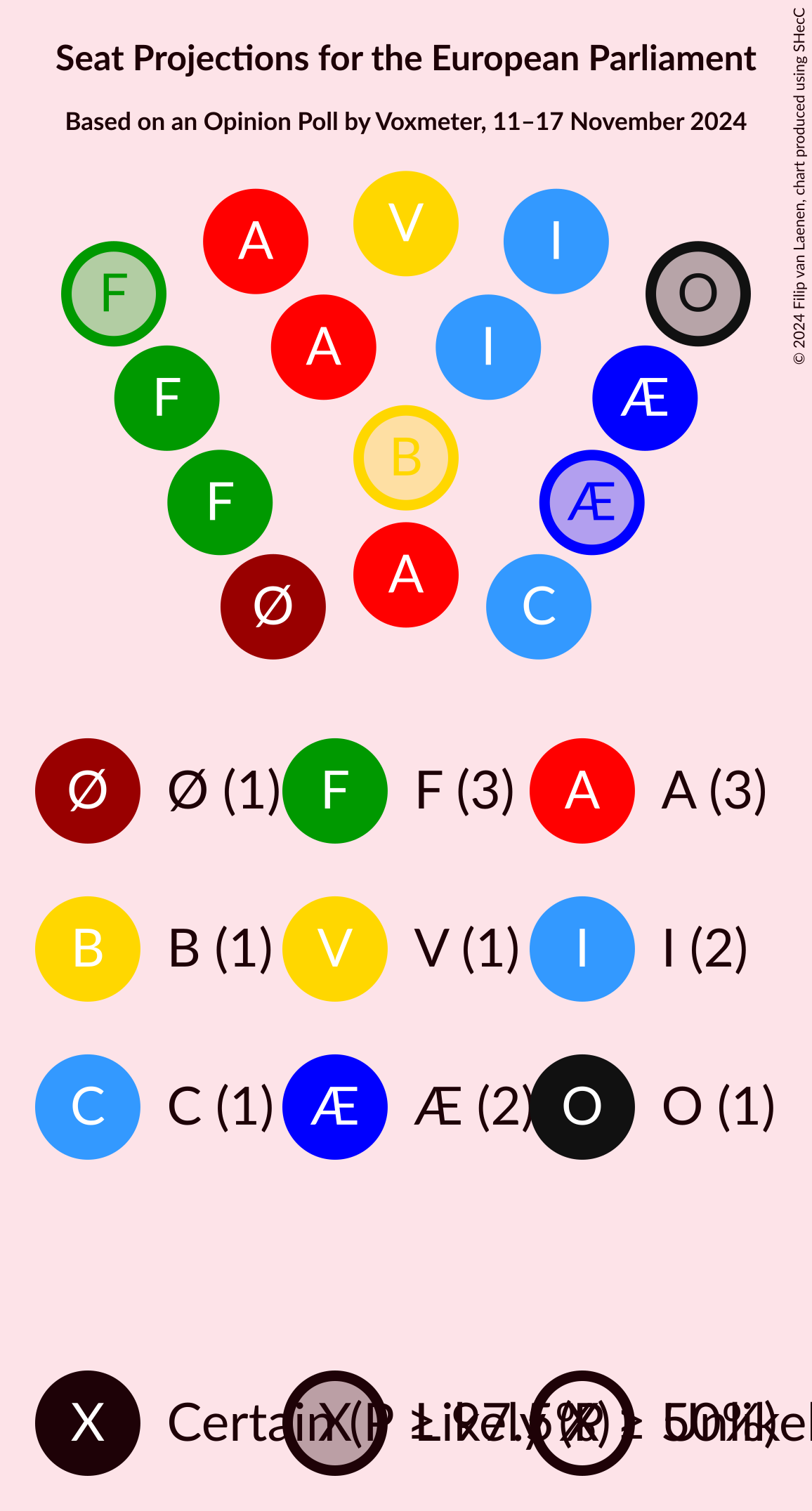 Graph with seating plan not yet produced