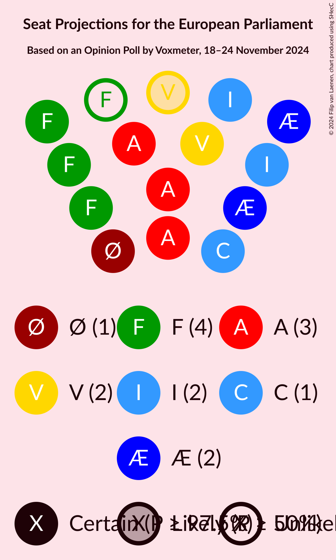 Graph with seating plan not yet produced