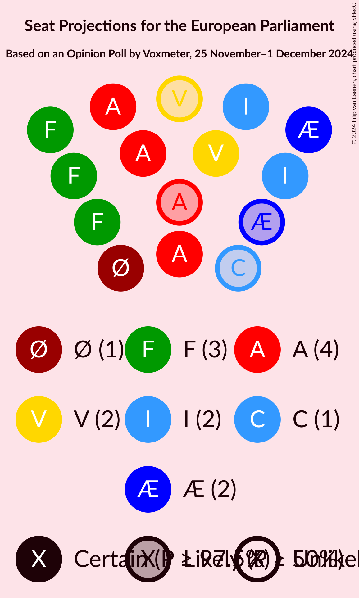 Graph with seating plan not yet produced