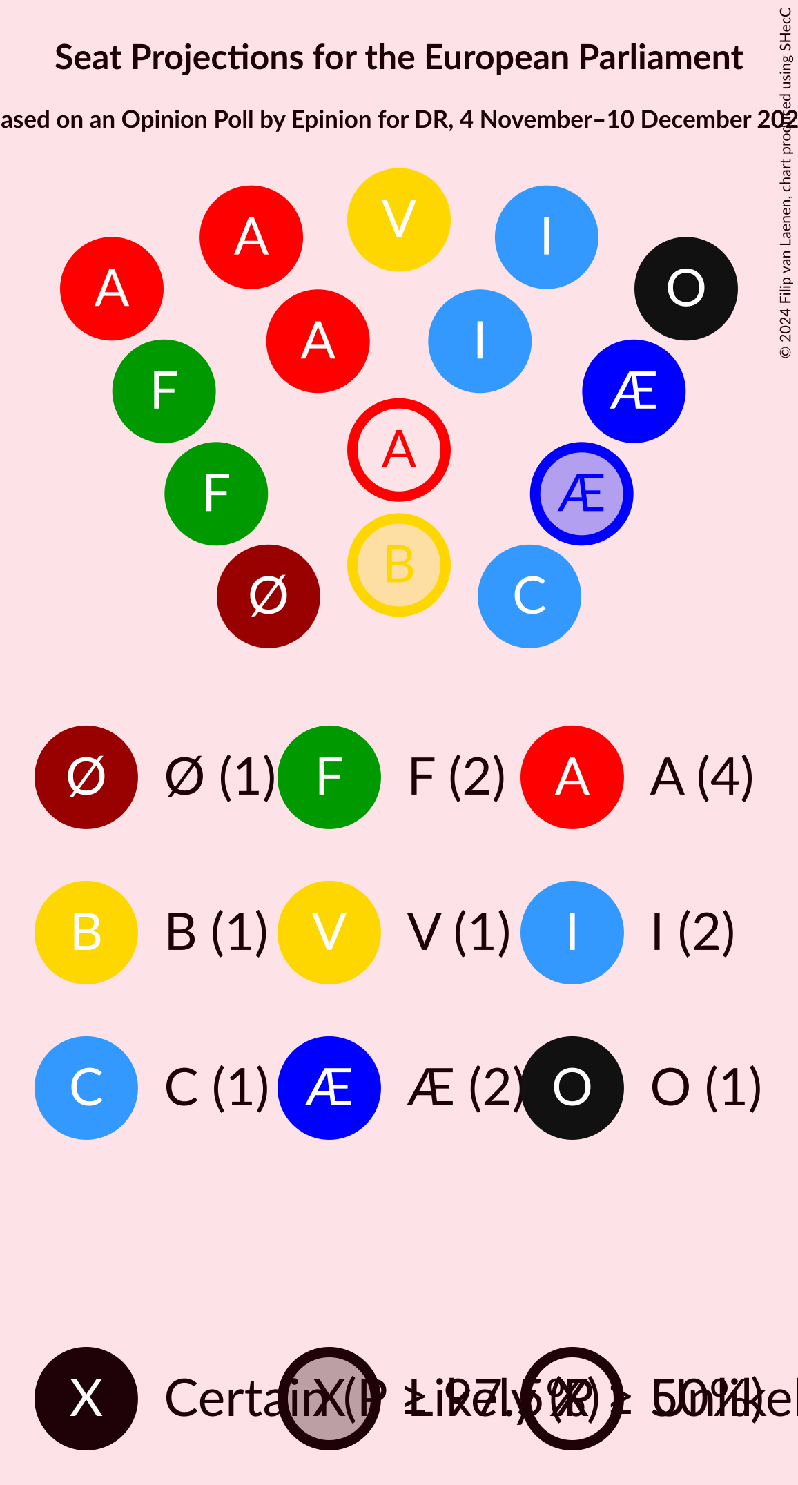 Graph with seating plan not yet produced