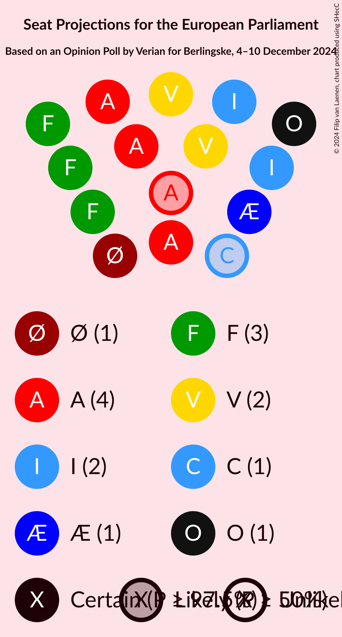 Graph with seating plan not yet produced