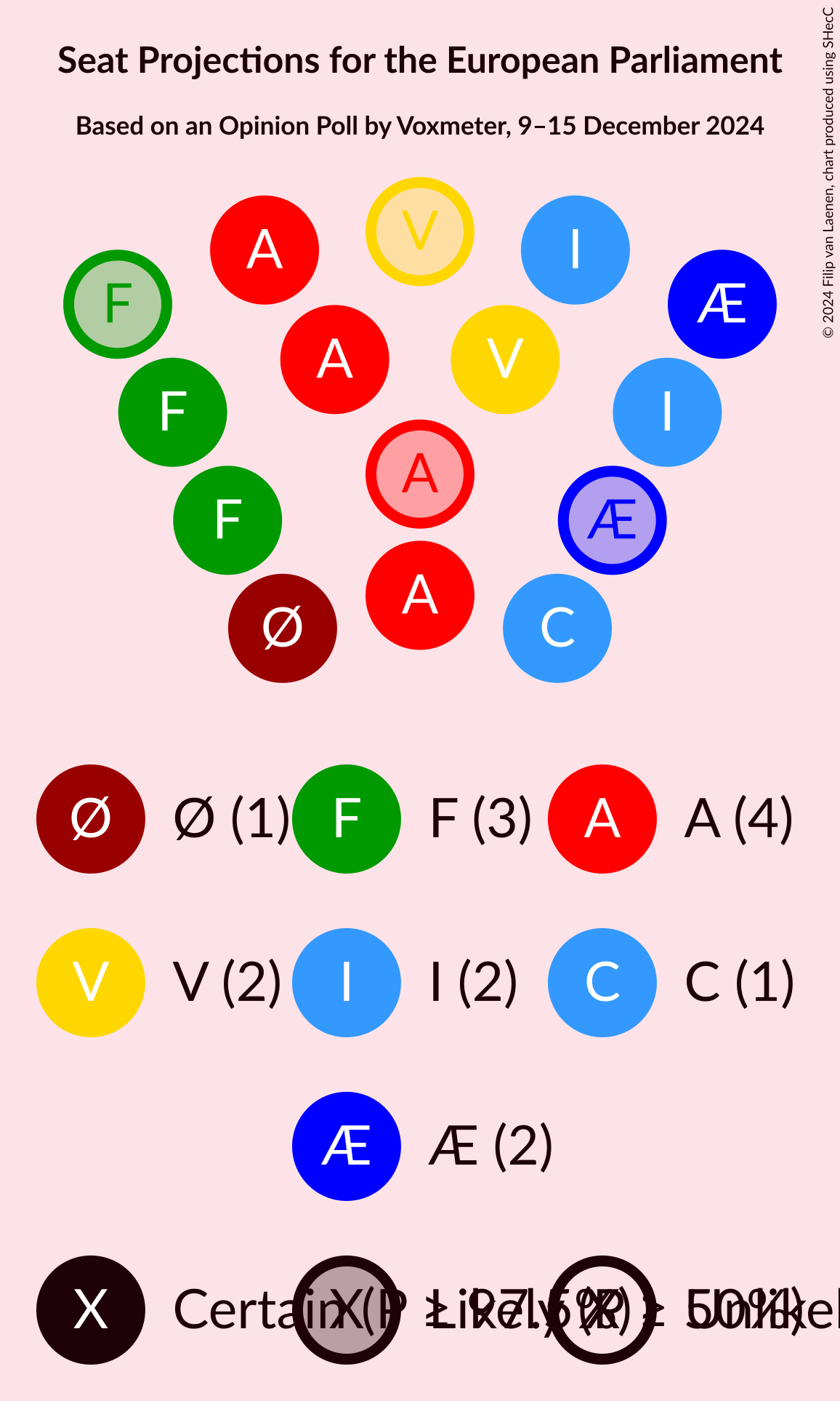 Graph with seating plan not yet produced