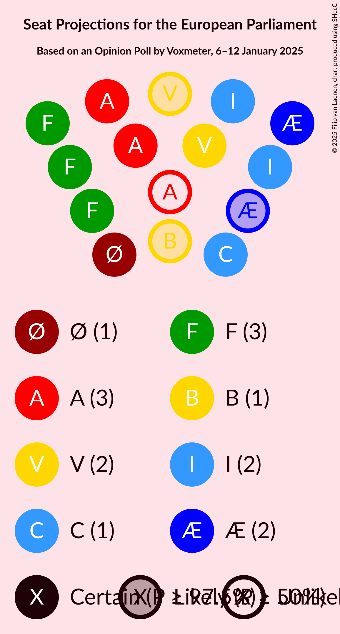 Graph with seating plan not yet produced