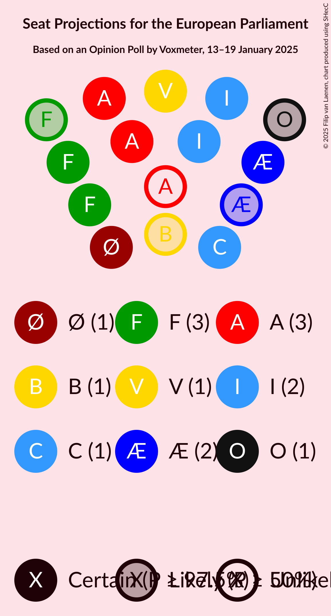 Graph with seating plan not yet produced