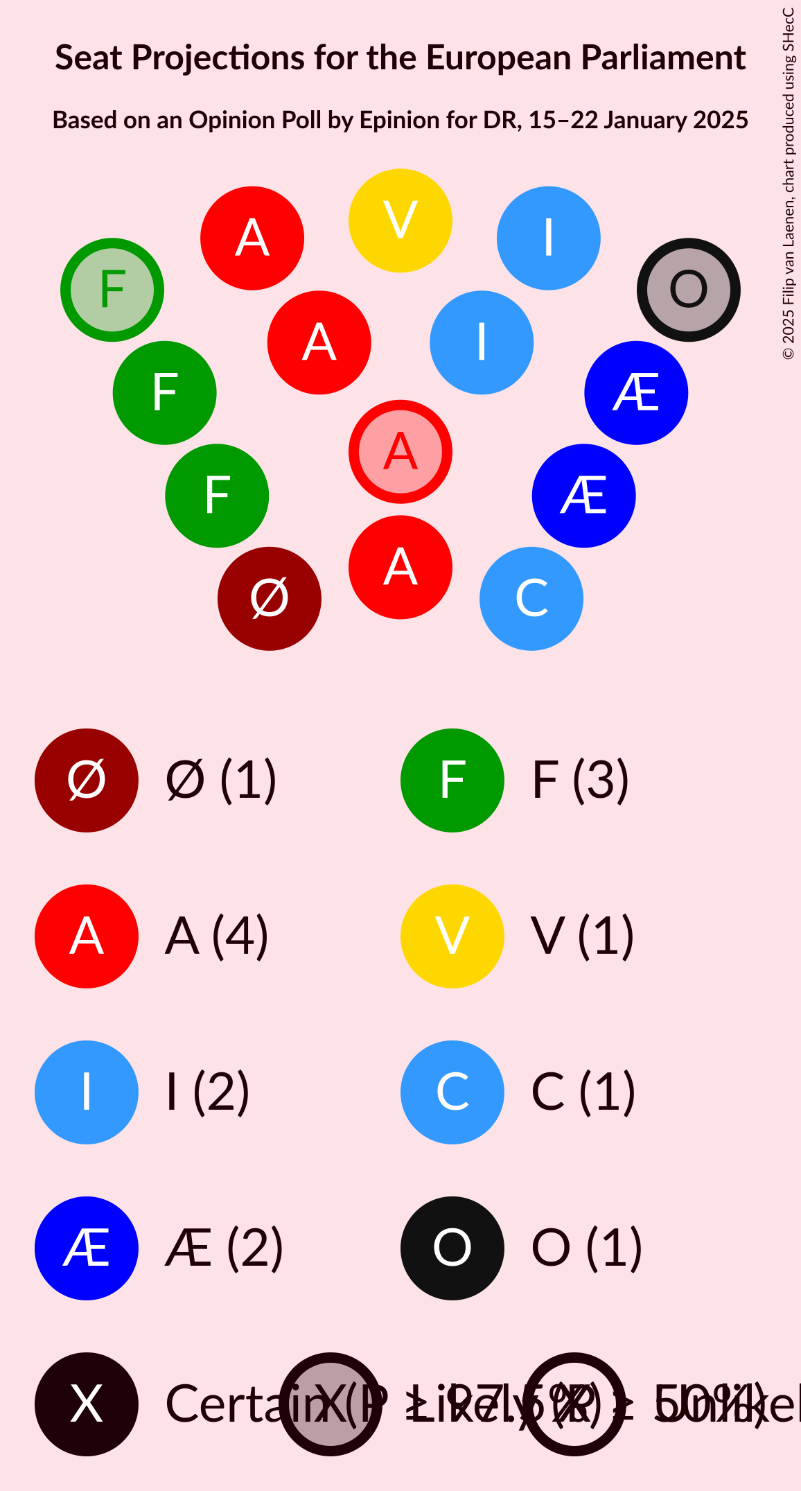 Graph with seating plan not yet produced