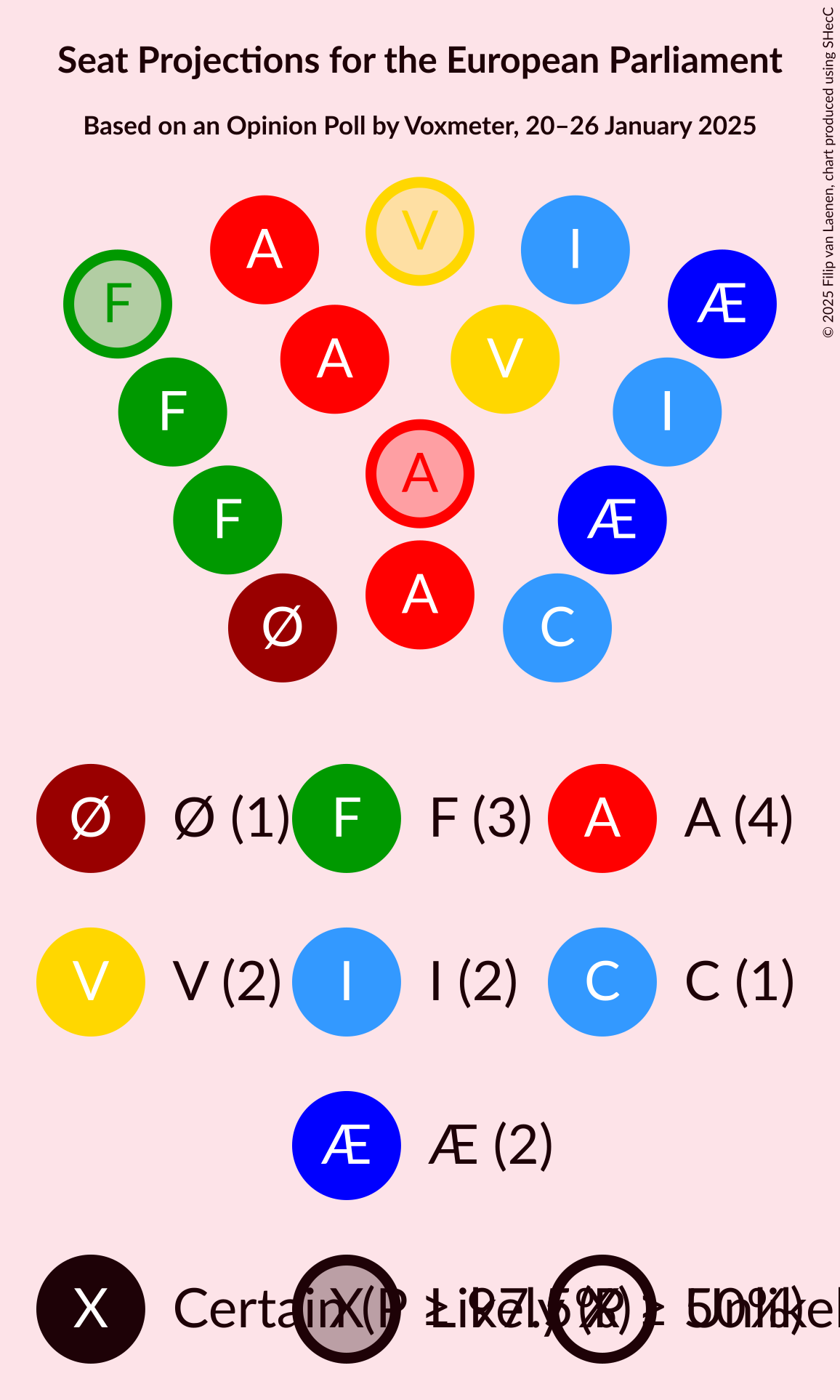 Graph with seating plan not yet produced