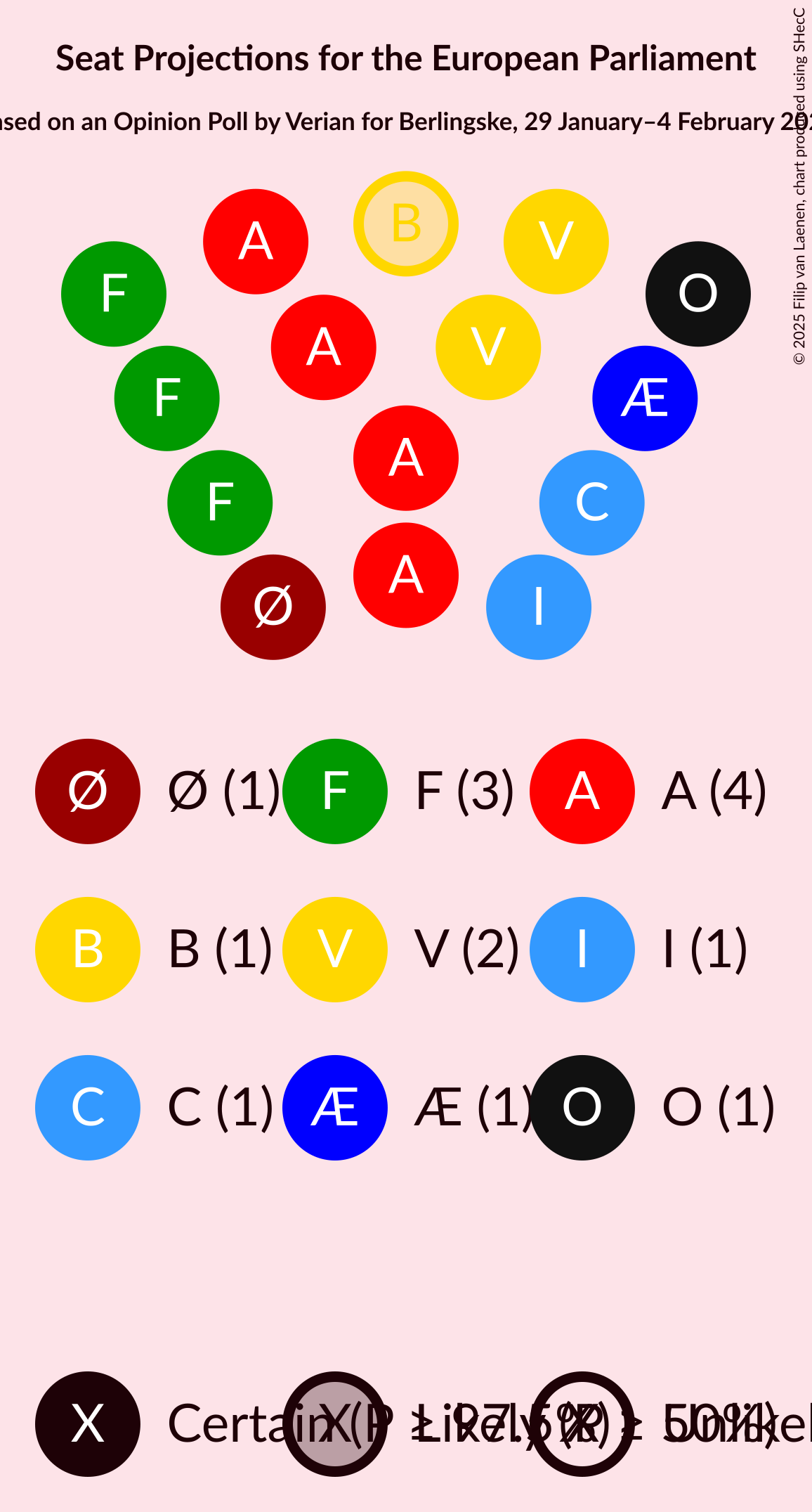 Graph with seating plan not yet produced