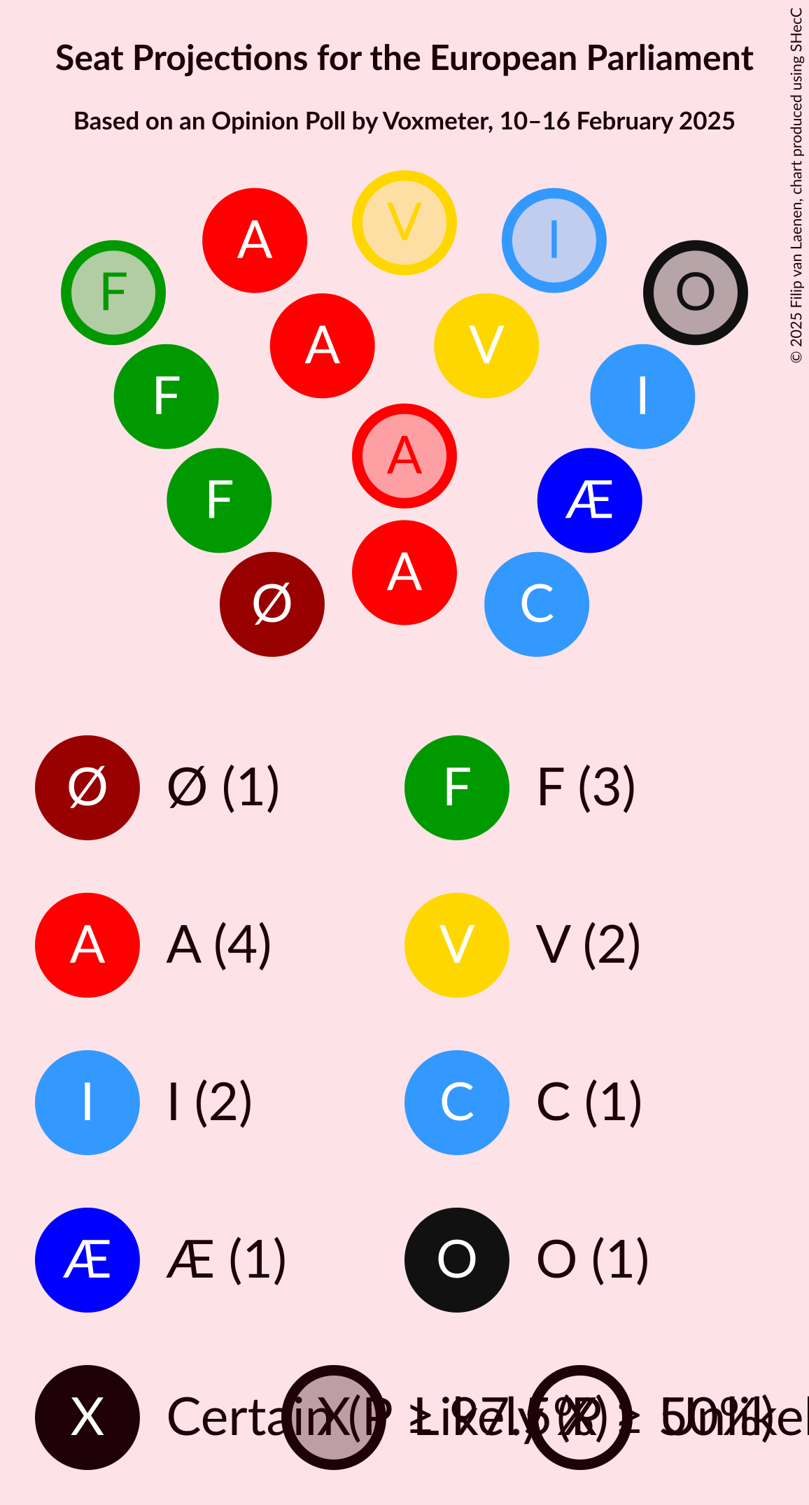 Graph with seating plan not yet produced