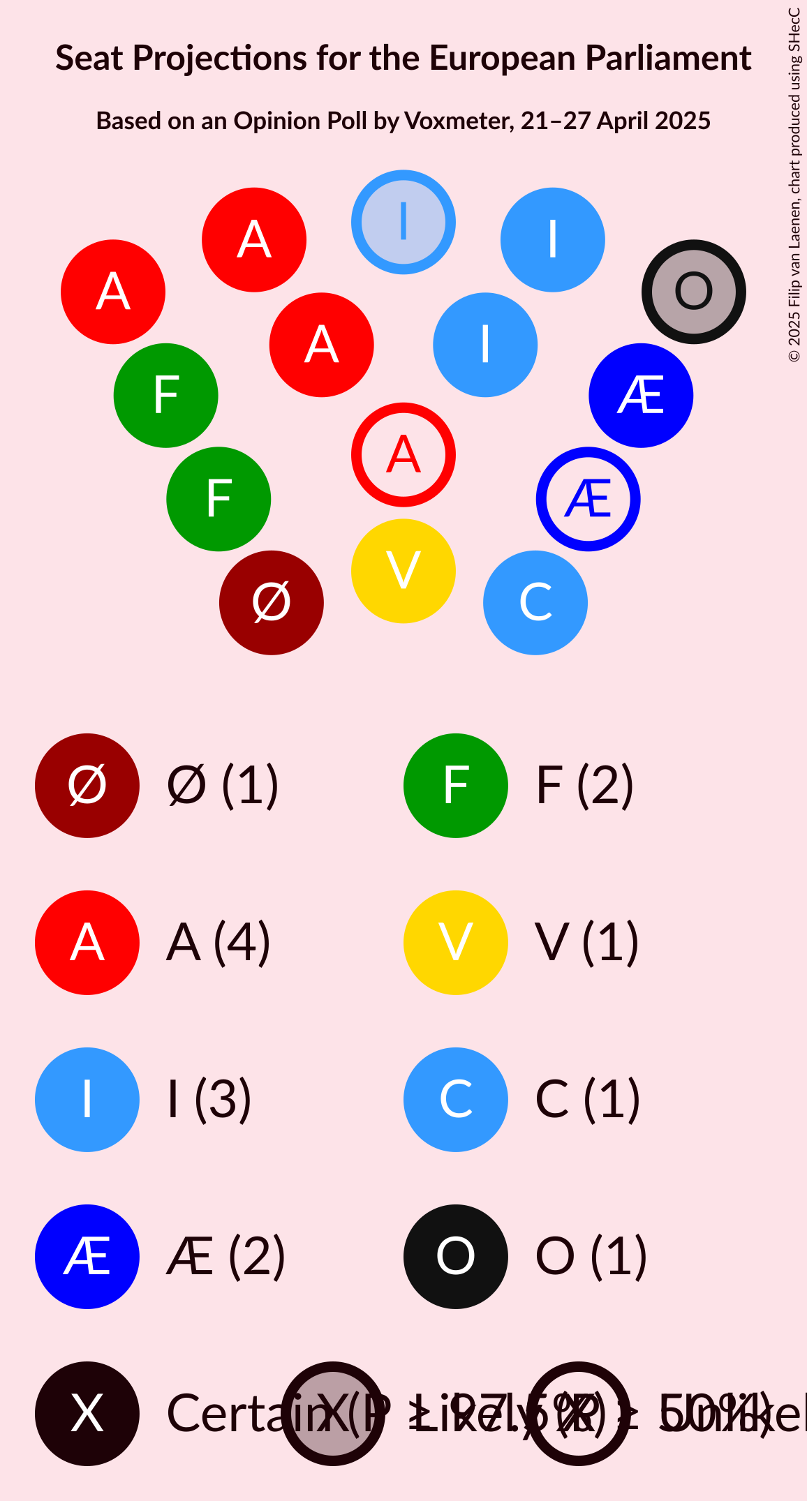 Seating Plan Graph with seating plan not yet produced