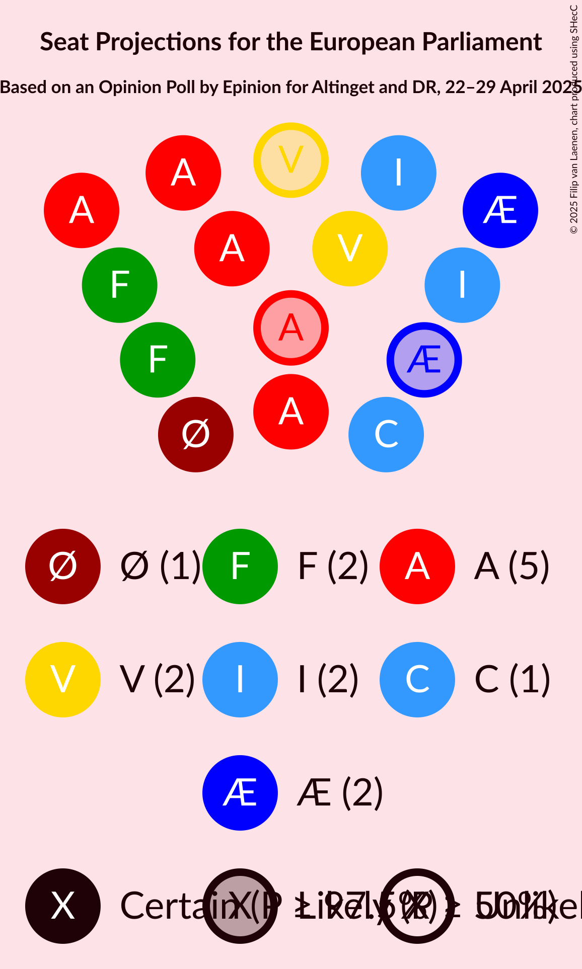 Seating Plan Graph with seating plan not yet produced