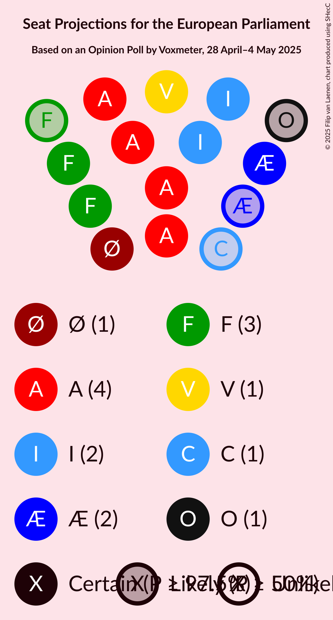 Seating Plan Graph with seating plan not yet produced