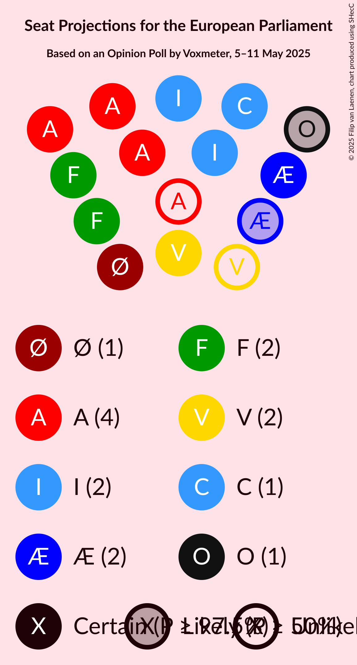 Seating Plan Graph with seating plan not yet produced