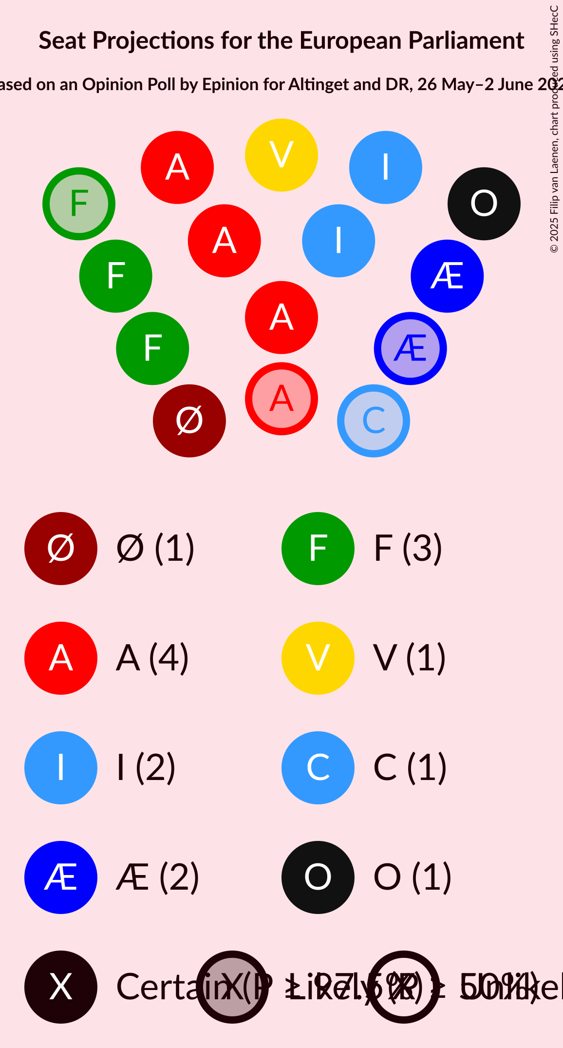 Seating Plan Graph with seating plan not yet produced