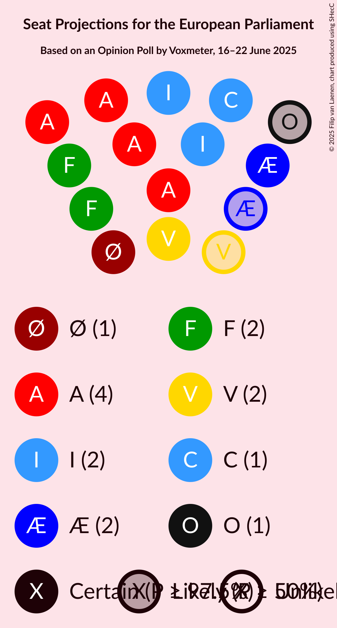 Seating Plan Graph with seating plan not yet produced