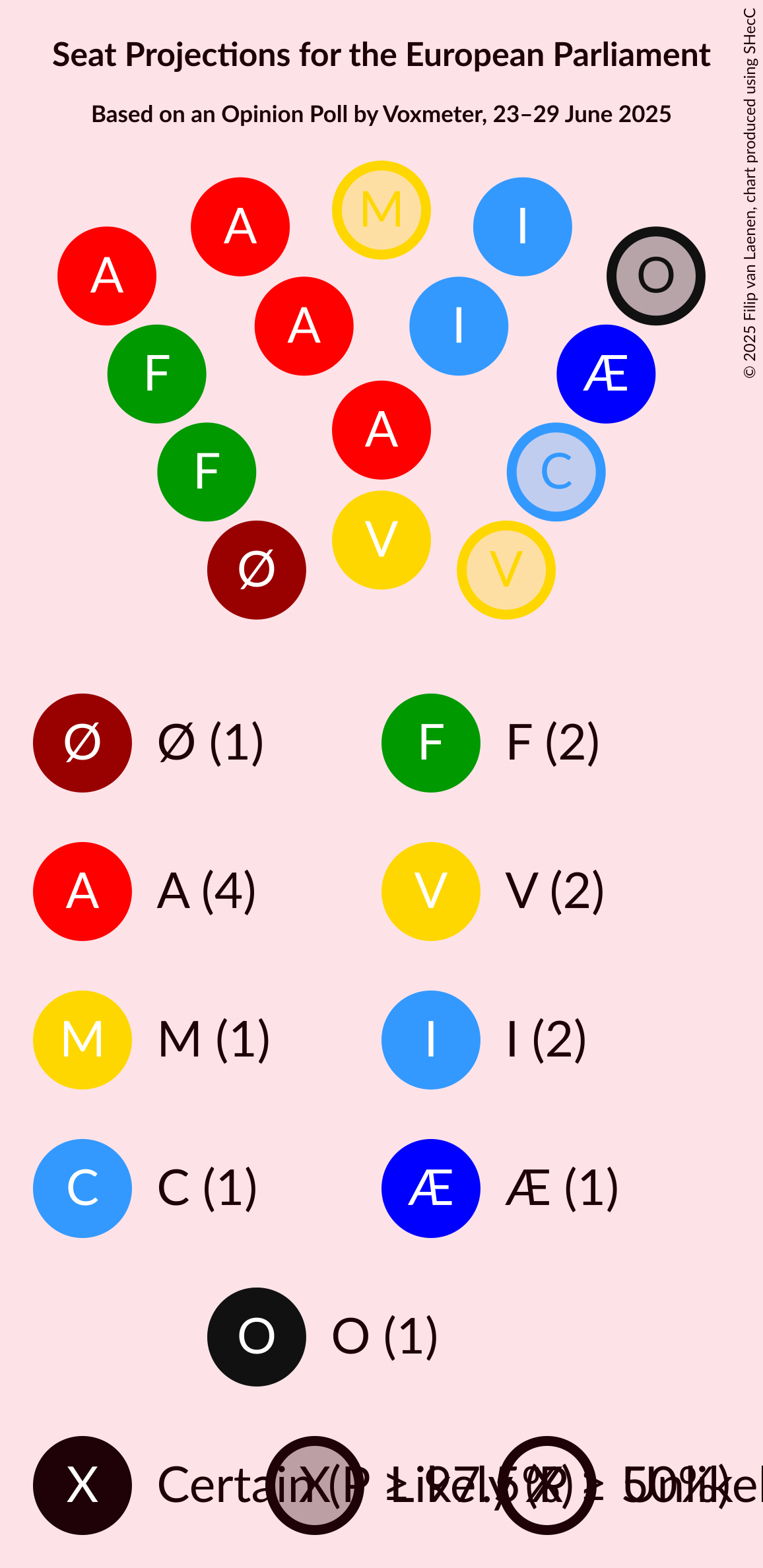Seating Plan Graph with seating plan not yet produced