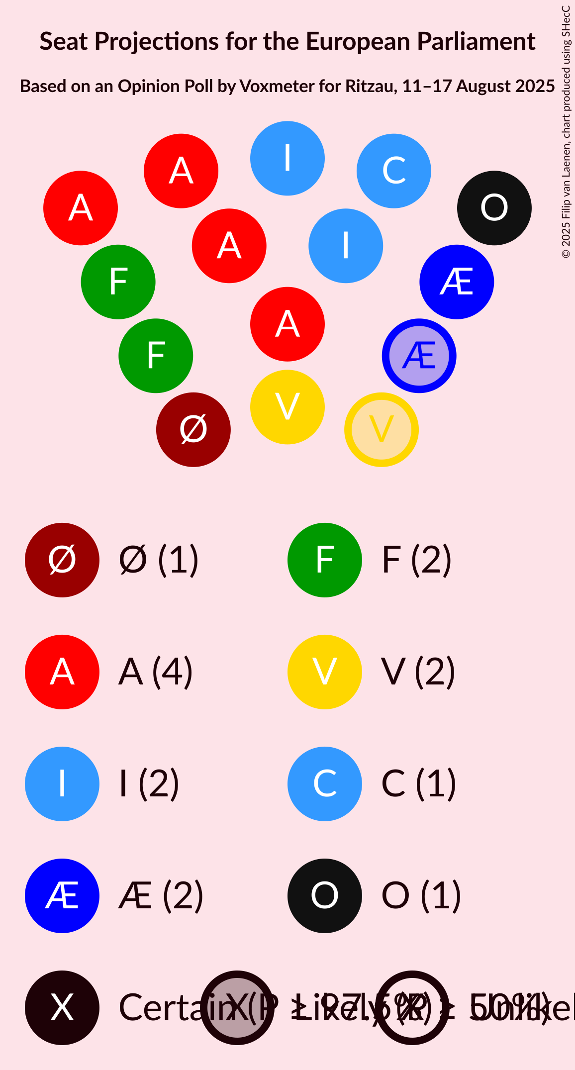 Graph with seating plan not yet produced