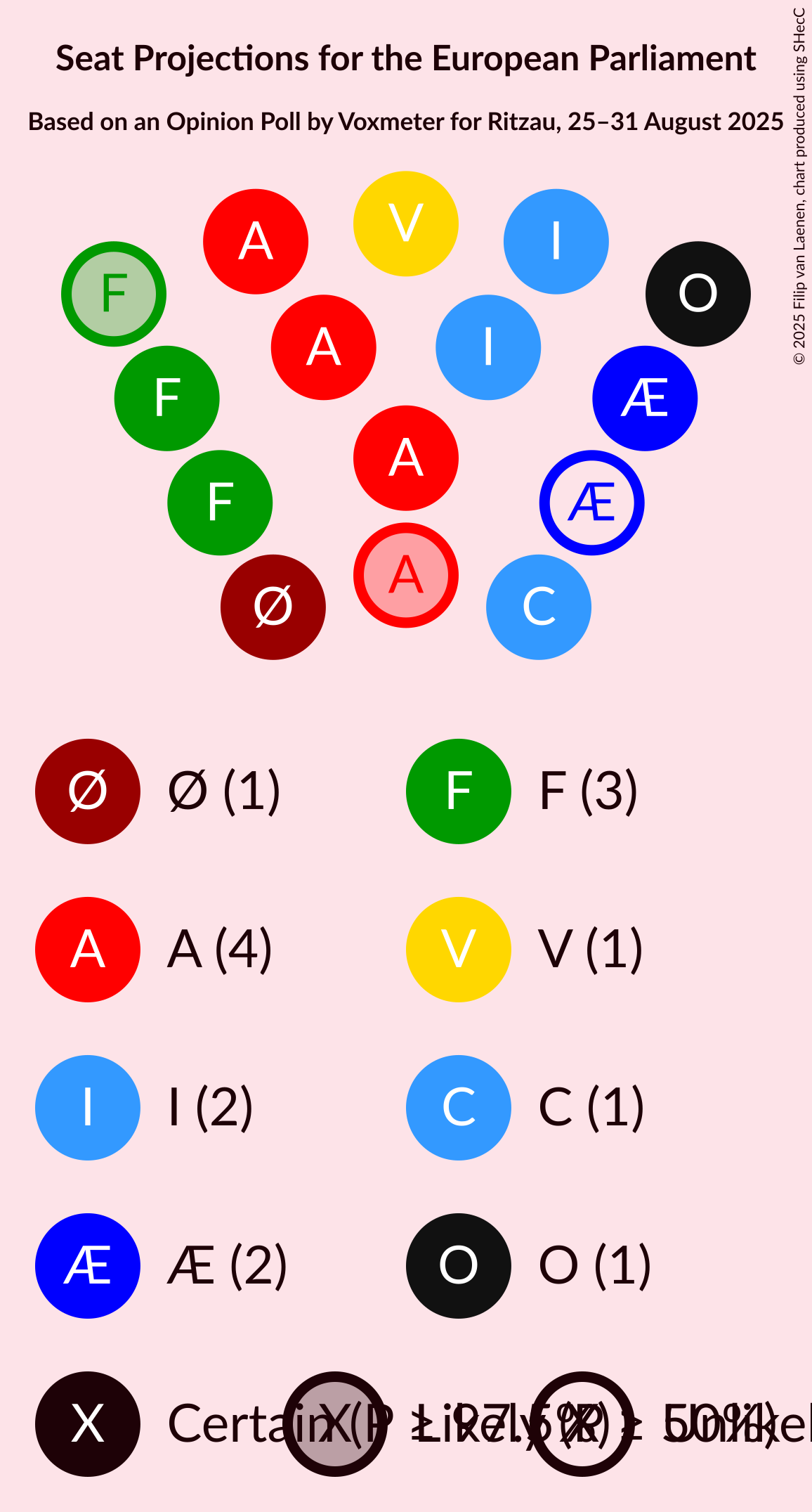 Seating Plan Graph with seating plan not yet produced