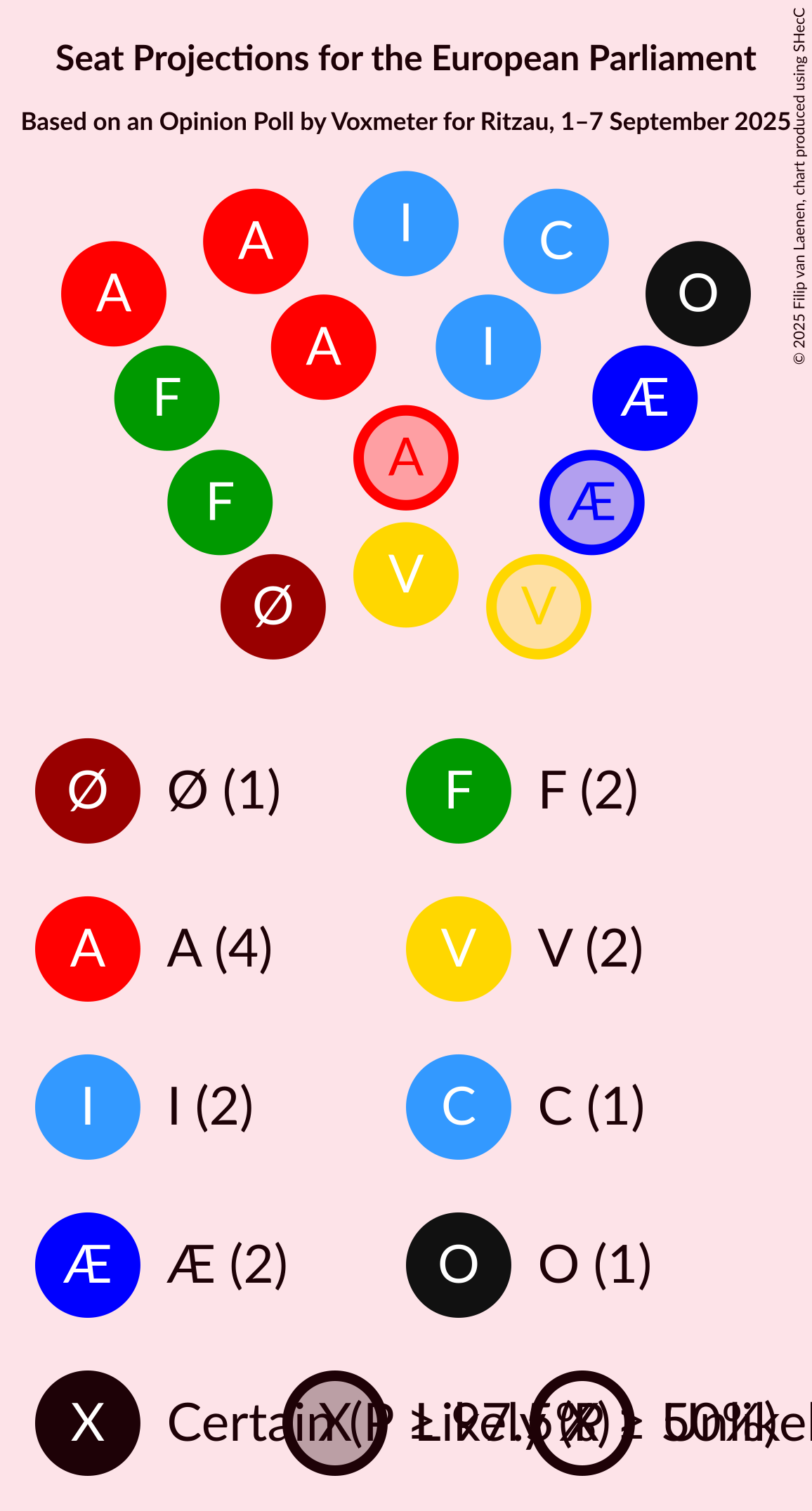 Graph with seating plan not yet produced